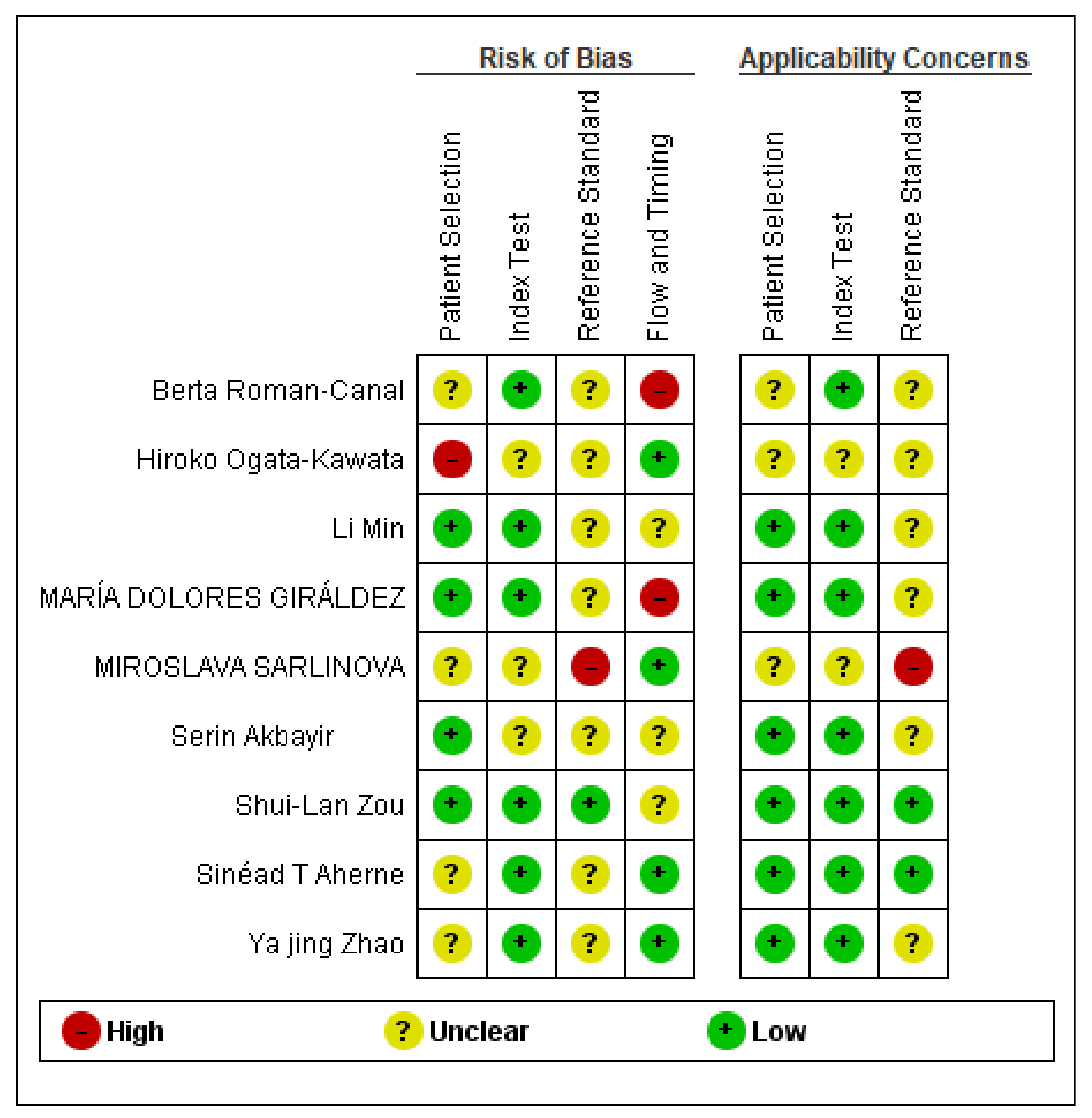 Jpm 10 00099 g005 Jpm 10 00099 g005