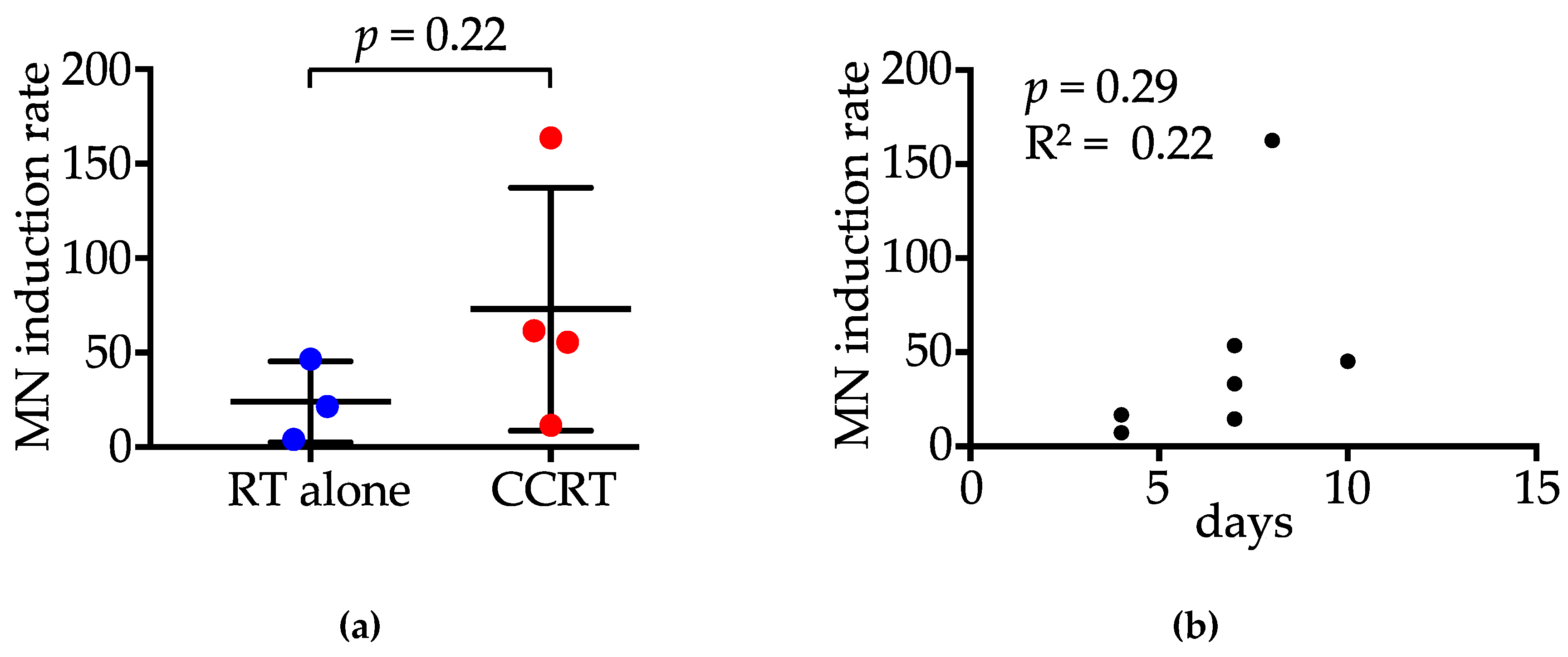 Jpm 10 00110 g004 Jpm 10 00110 g004