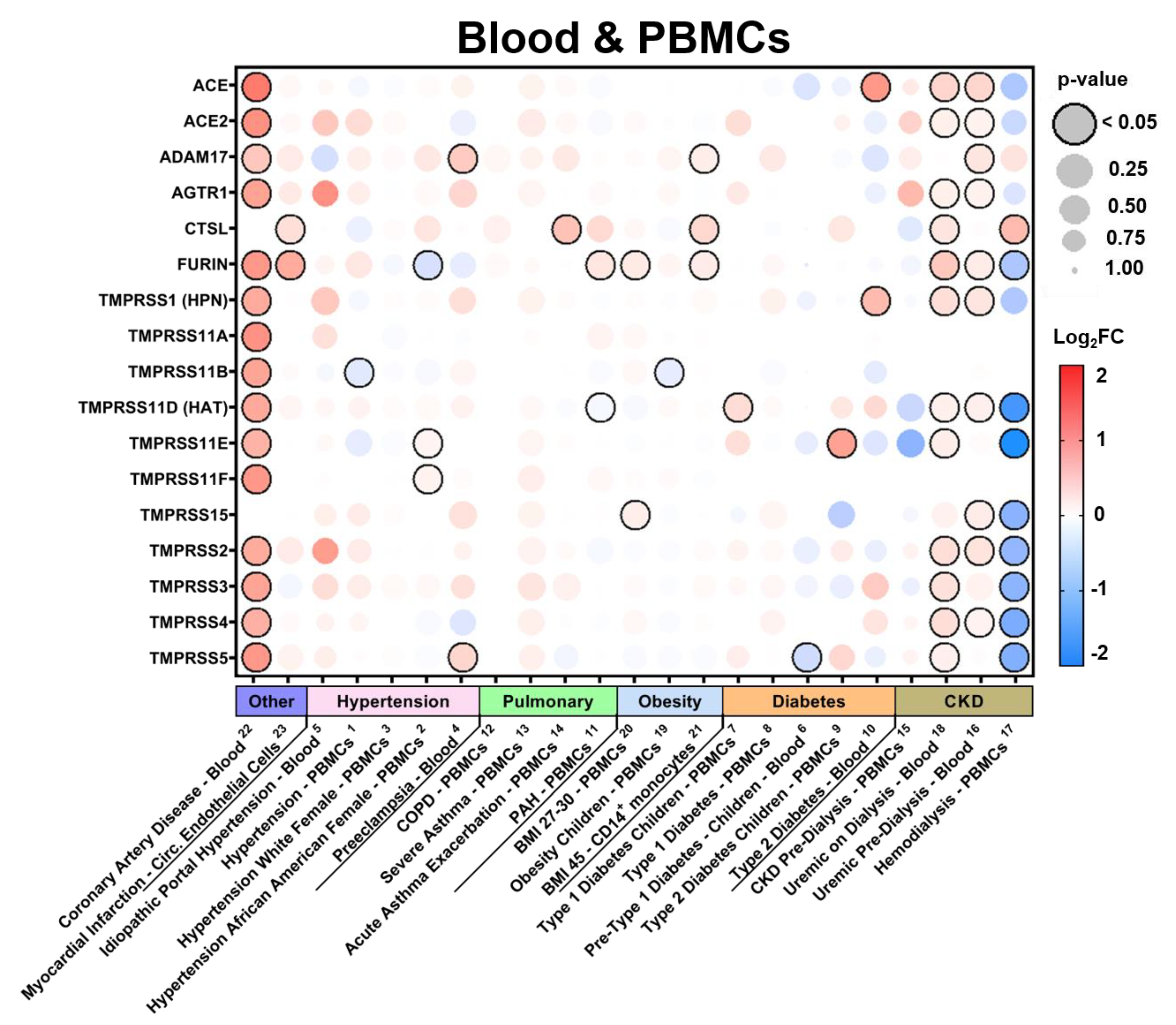 Jpm 10 00146 g005 Jpm 10 00146 g005