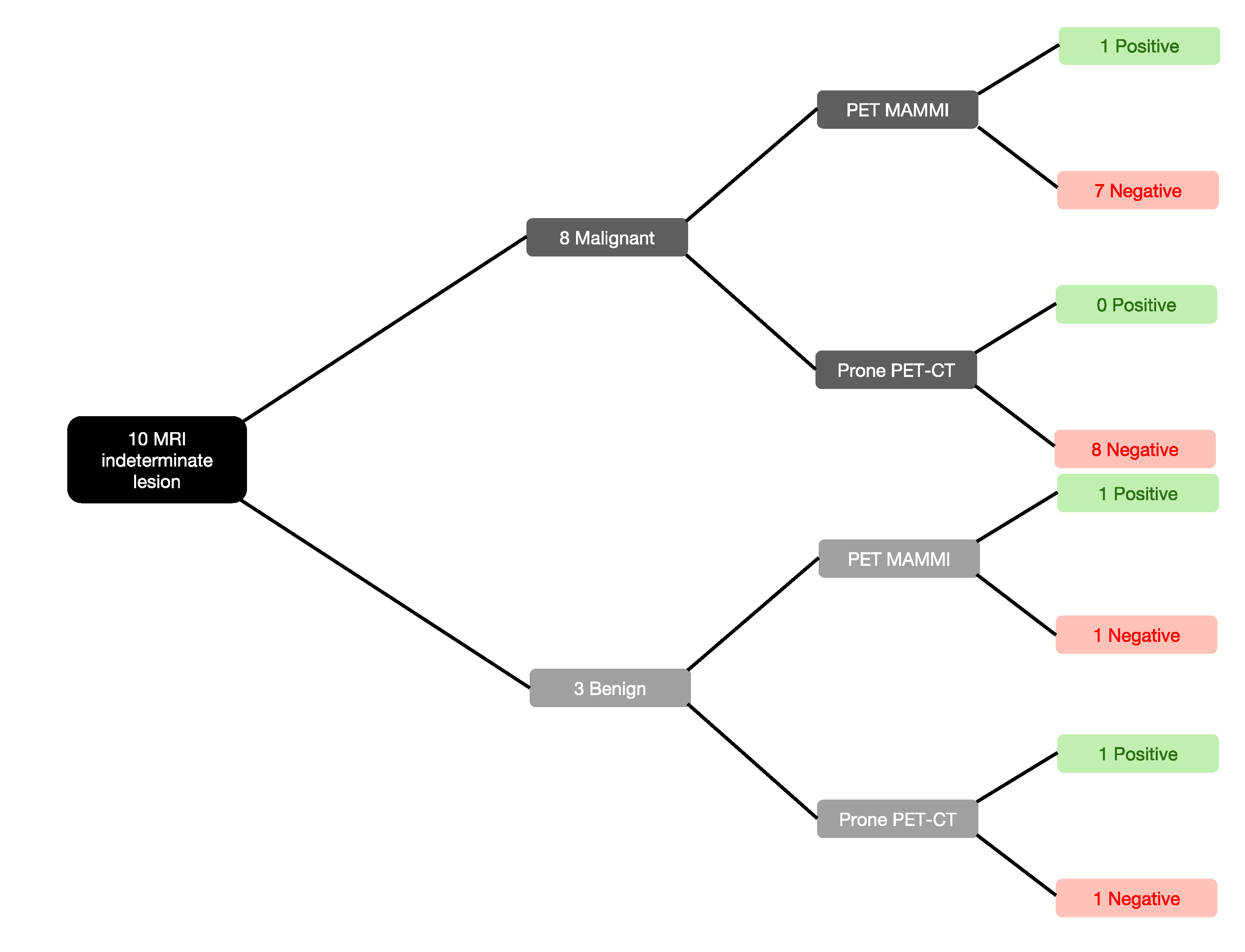 Jpm 10 00148 g003 Jpm 10 00148 g003