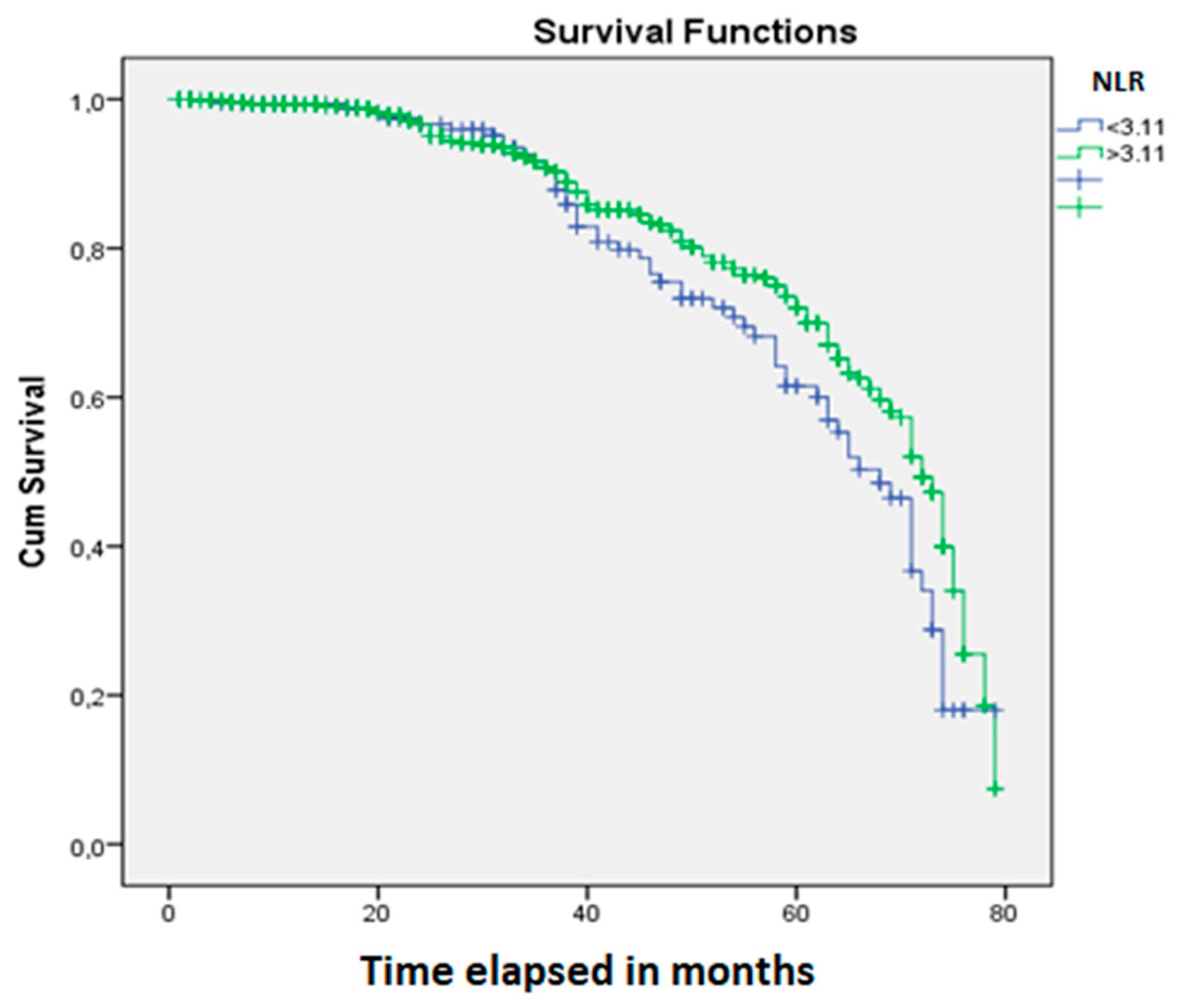 Jpm 10 00173 g003 Jpm 10 00173 g003