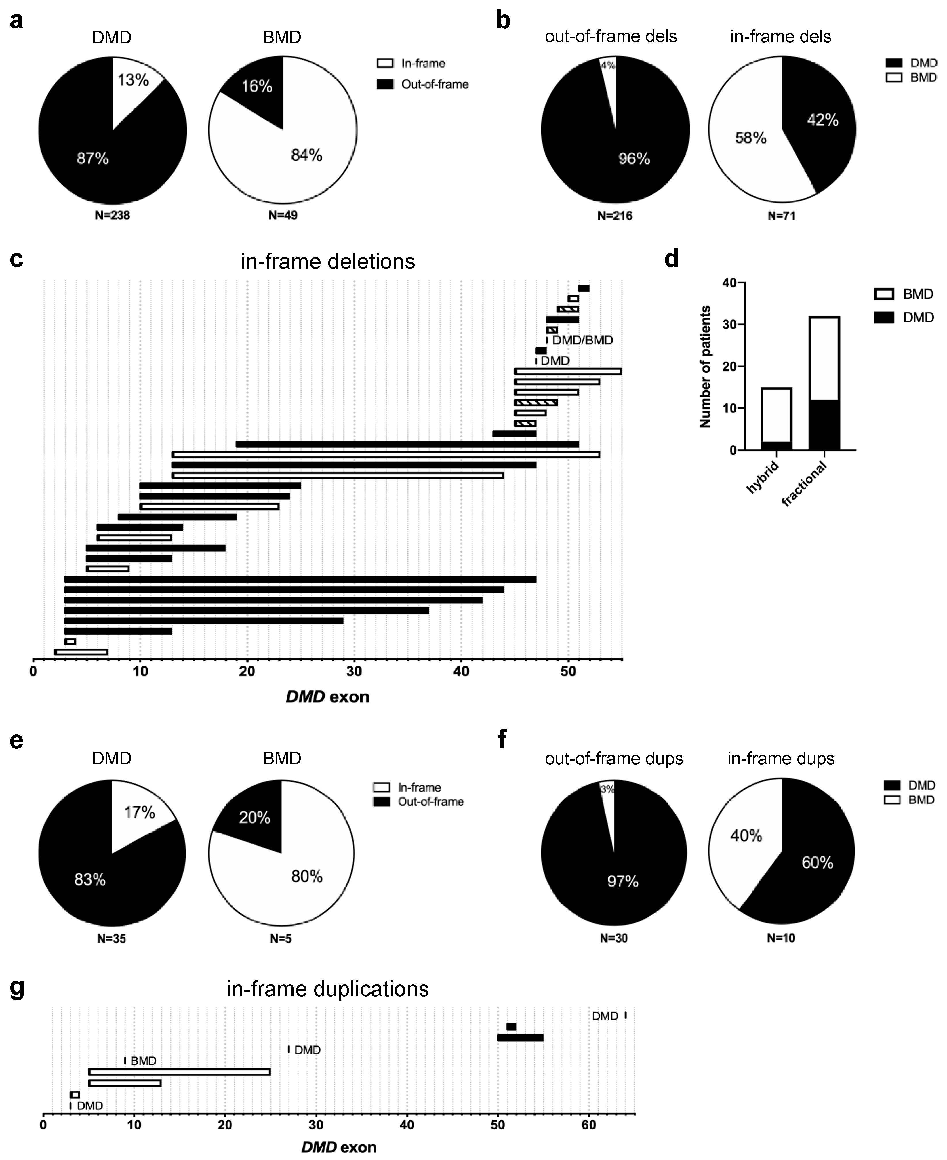 Jpm 10 00241 g004 Jpm 10 00241 g004