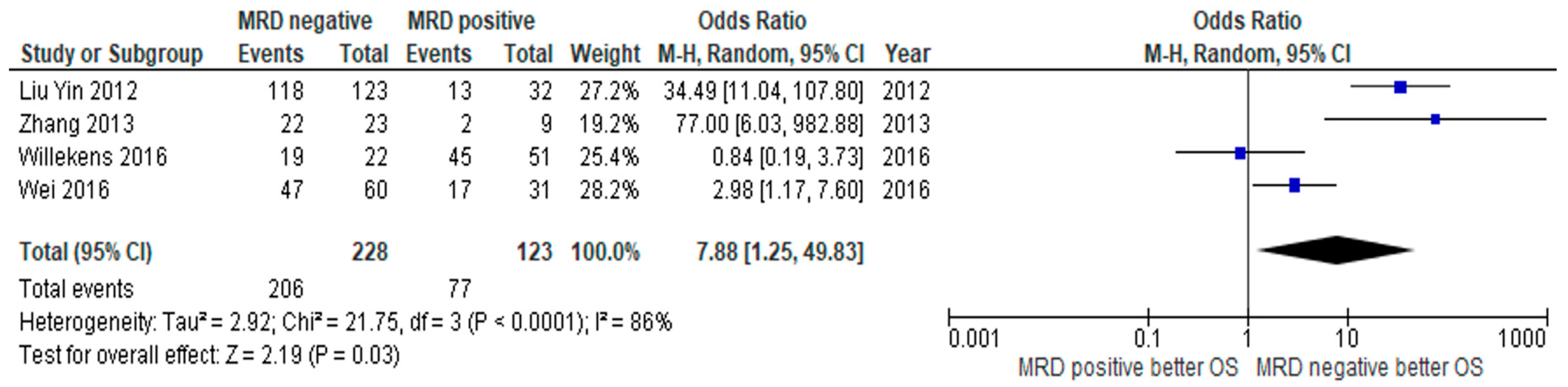 Jpm 10 00250 g003 Jpm 10 00250 g003