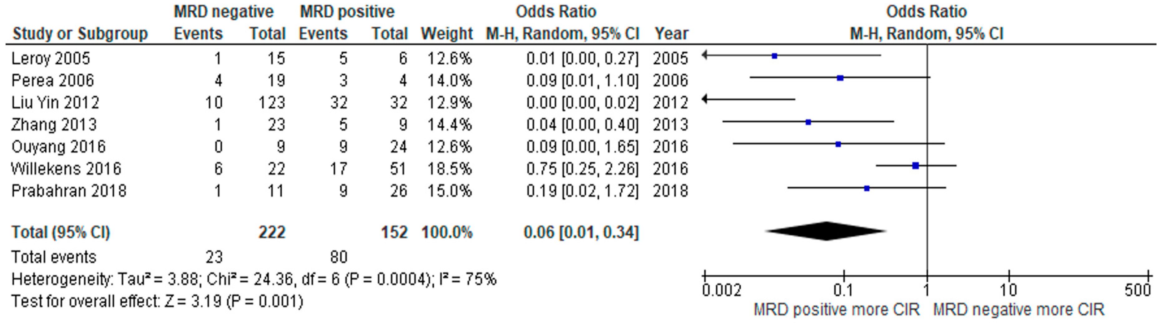 Jpm 10 00250 g004 Jpm 10 00250 g004
