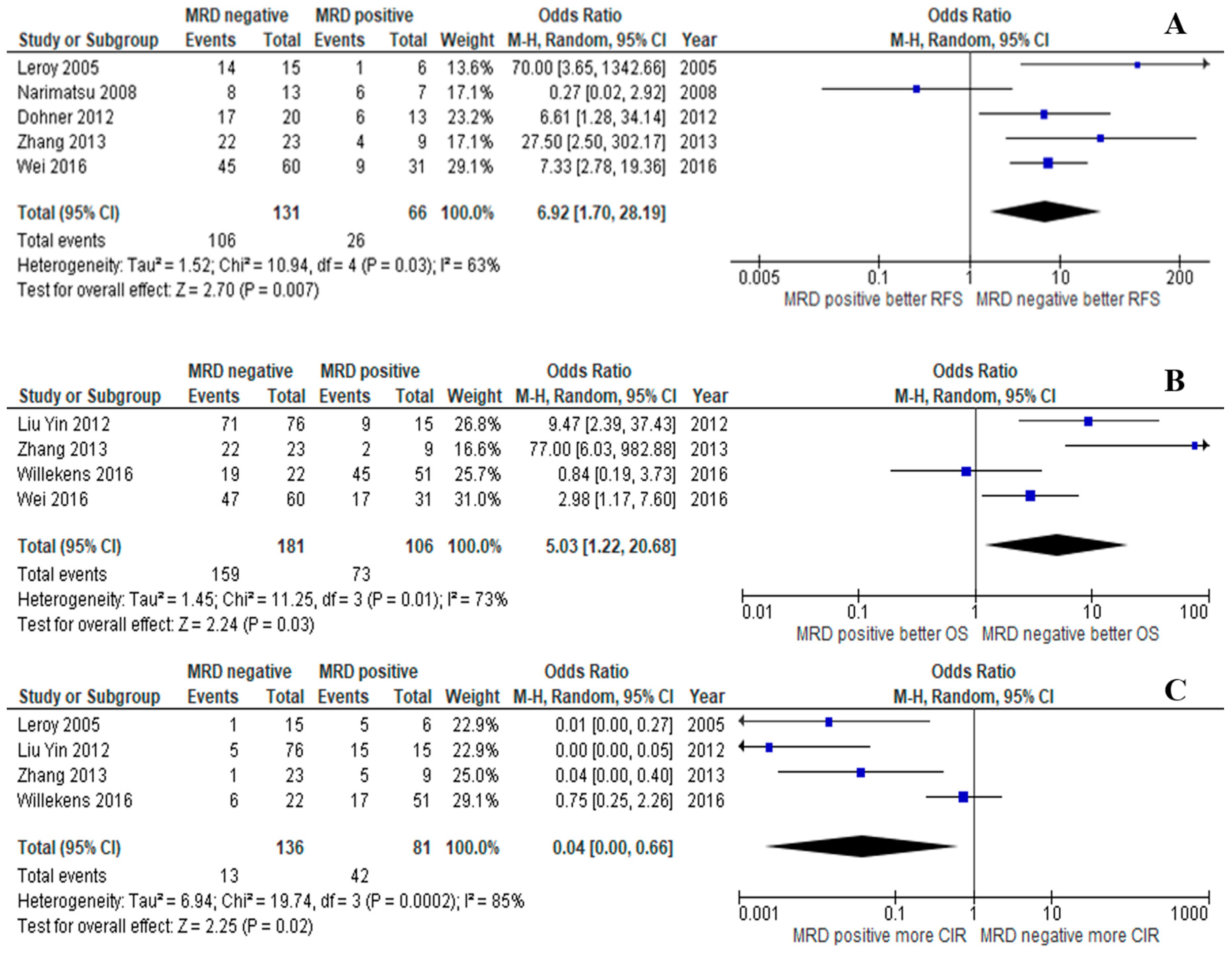 Jpm 10 00250 g005 Jpm 10 00250 g005