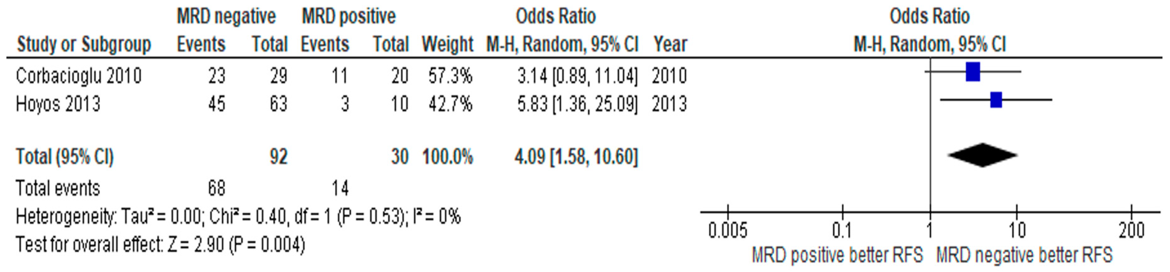 Jpm 10 00250 g006 Jpm 10 00250 g006