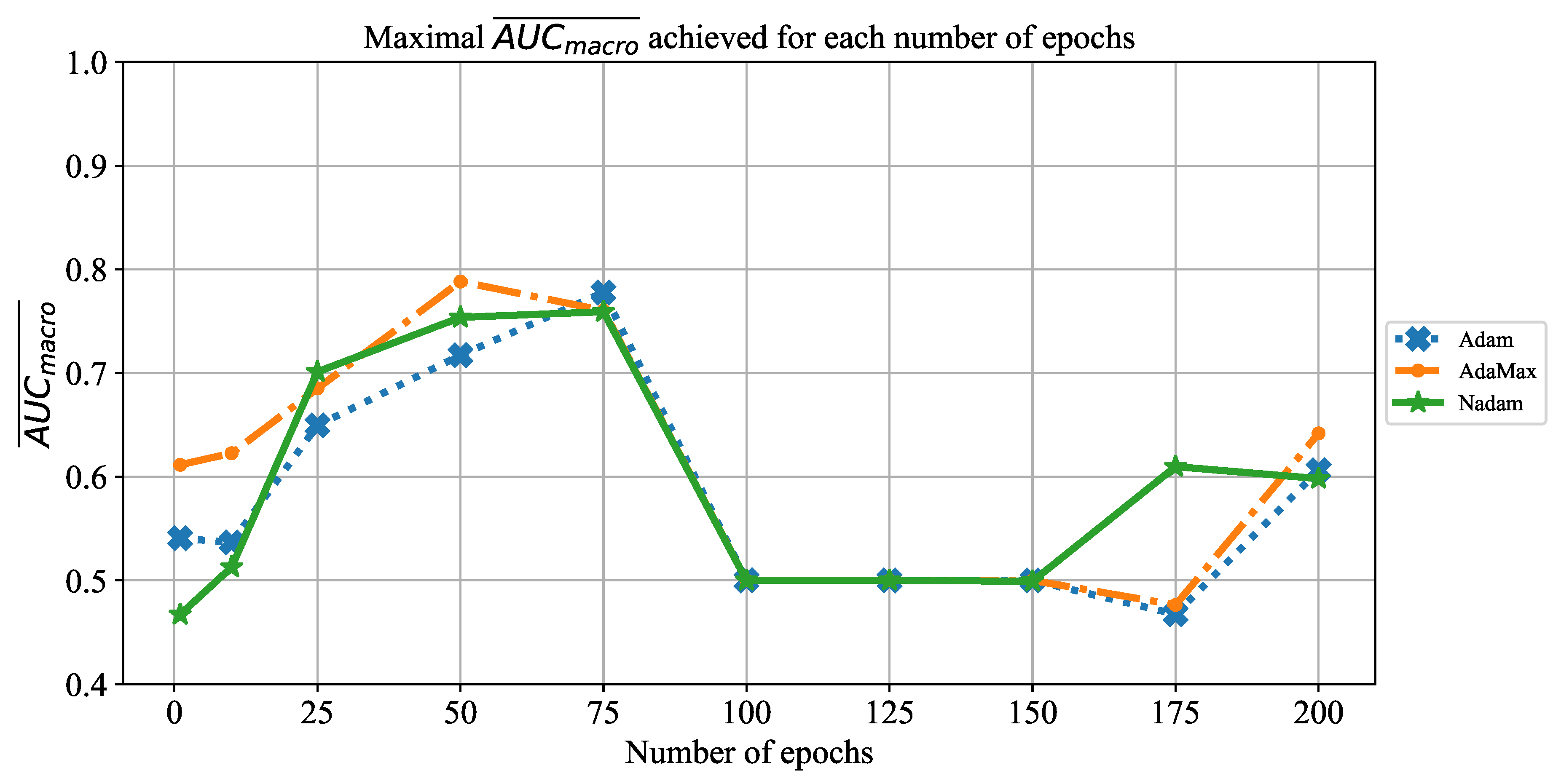 Jpm 11 00028 g008 Jpm 11 00028 g008