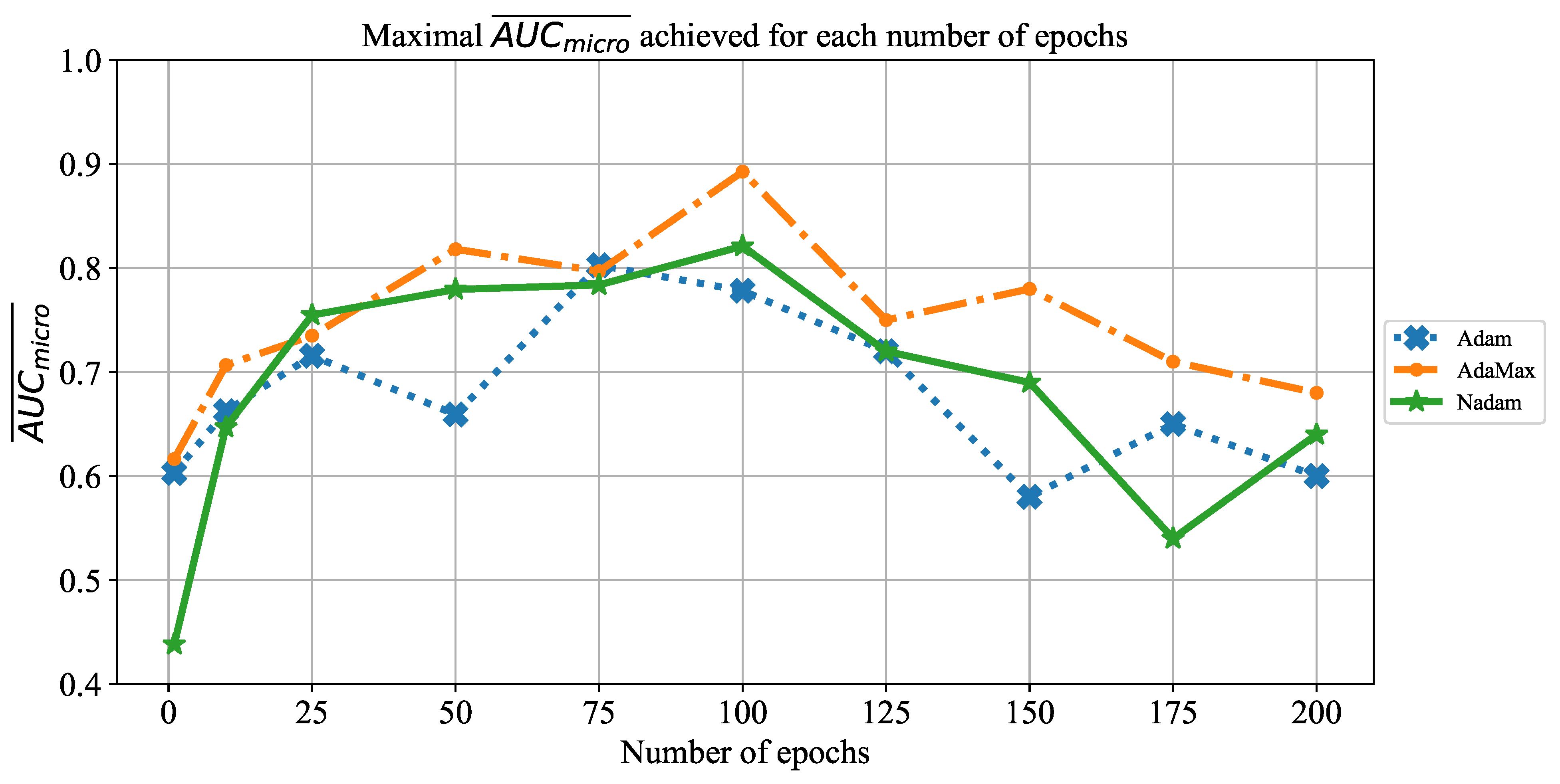 Jpm 11 00028 g017 Jpm 11 00028 g017