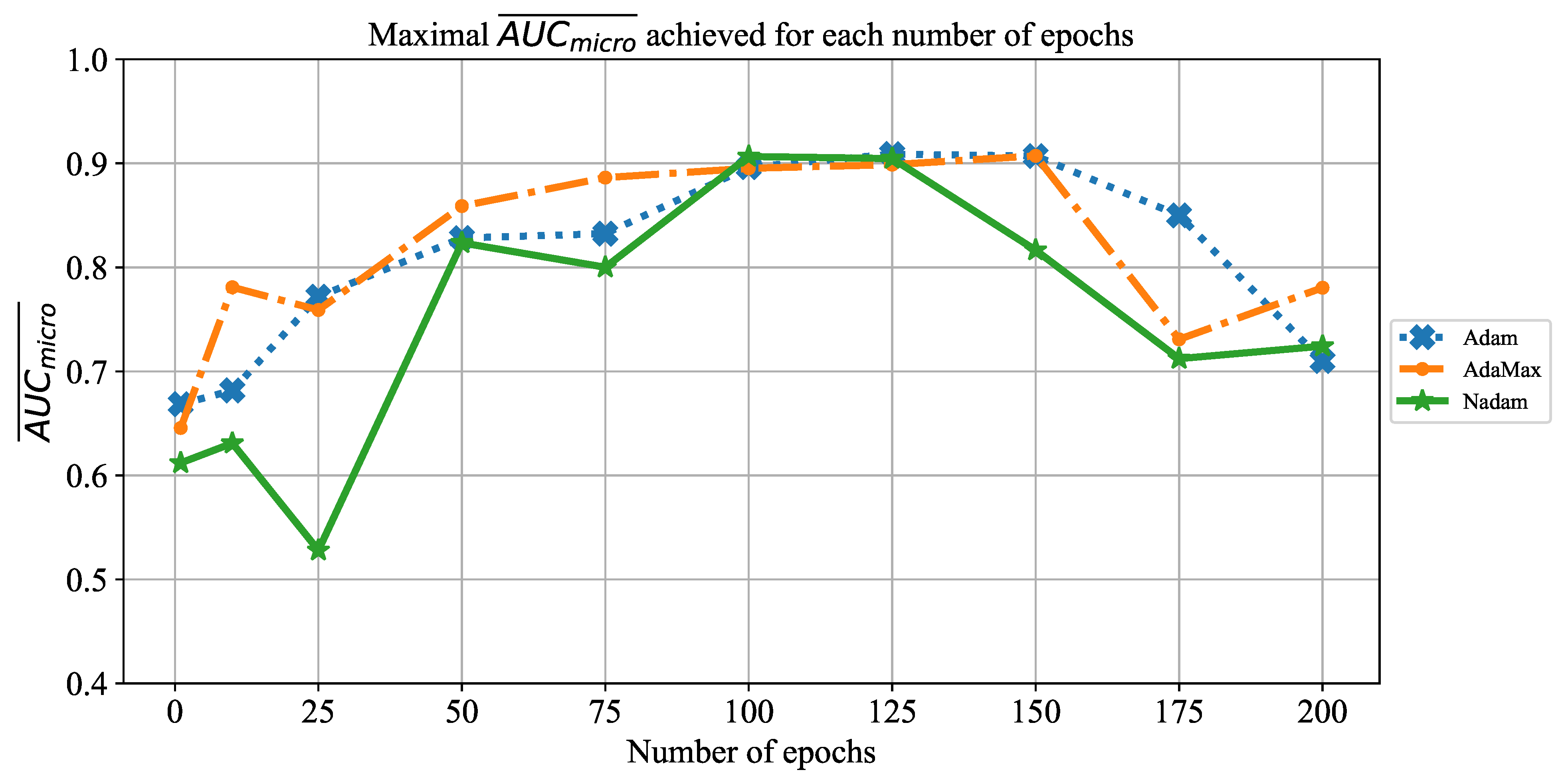 Jpm 11 00028 g021 Jpm 11 00028 g021