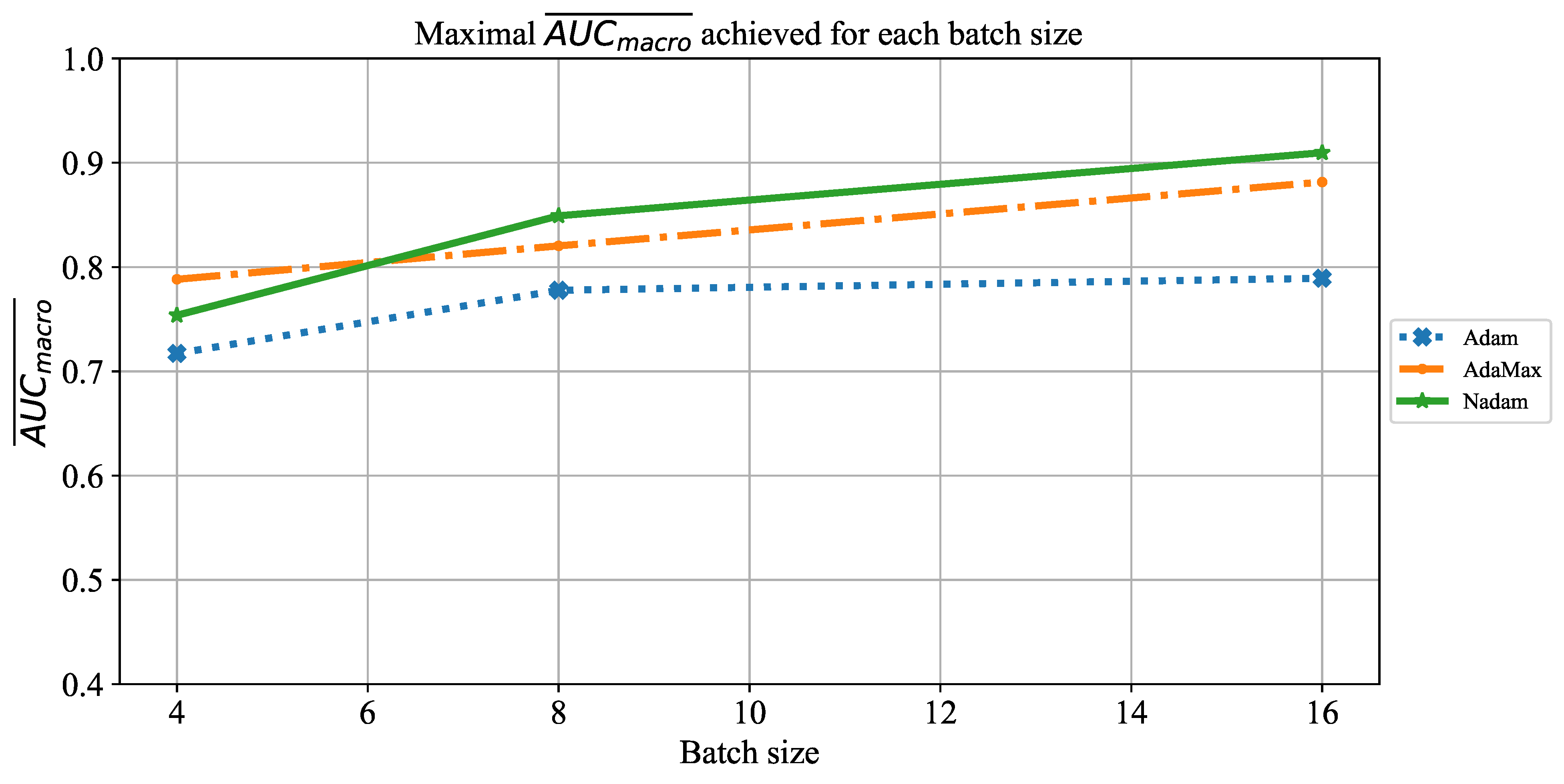Jpm 11 00028 g022 Jpm 11 00028 g022