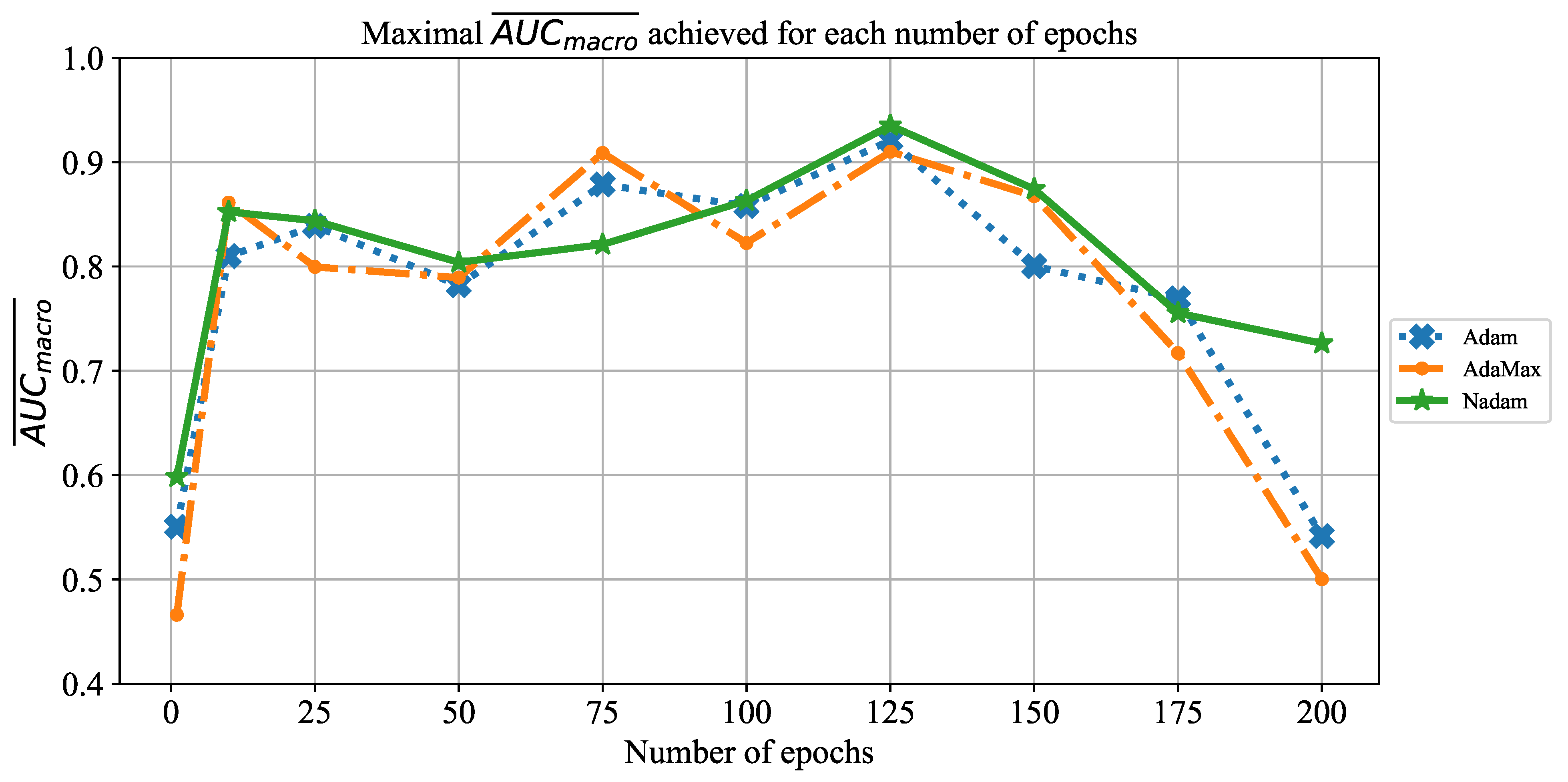 Jpm 11 00028 g024 Jpm 11 00028 g024
