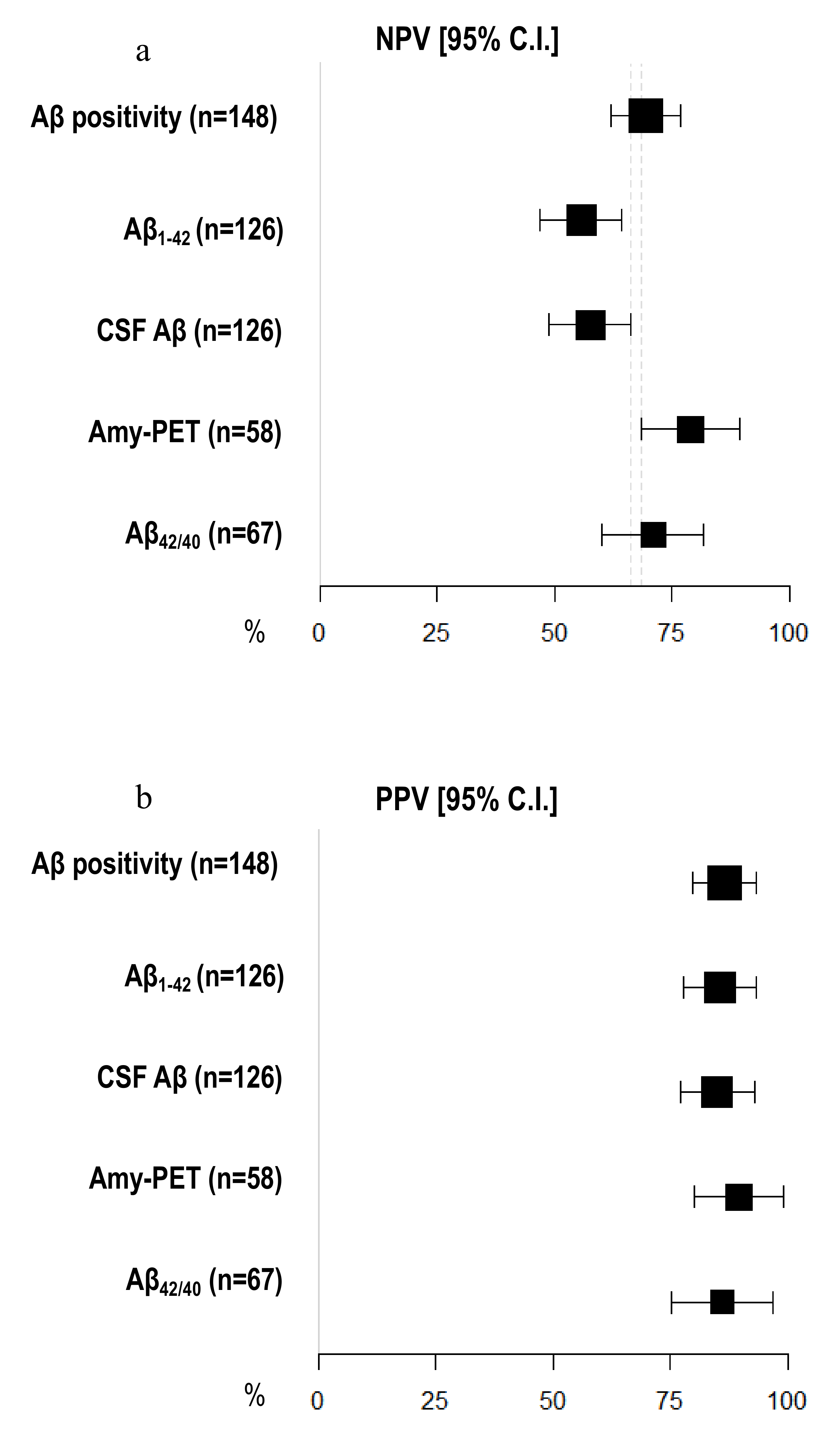 Jpm 11 00047 g003 Jpm 11 00047 g003