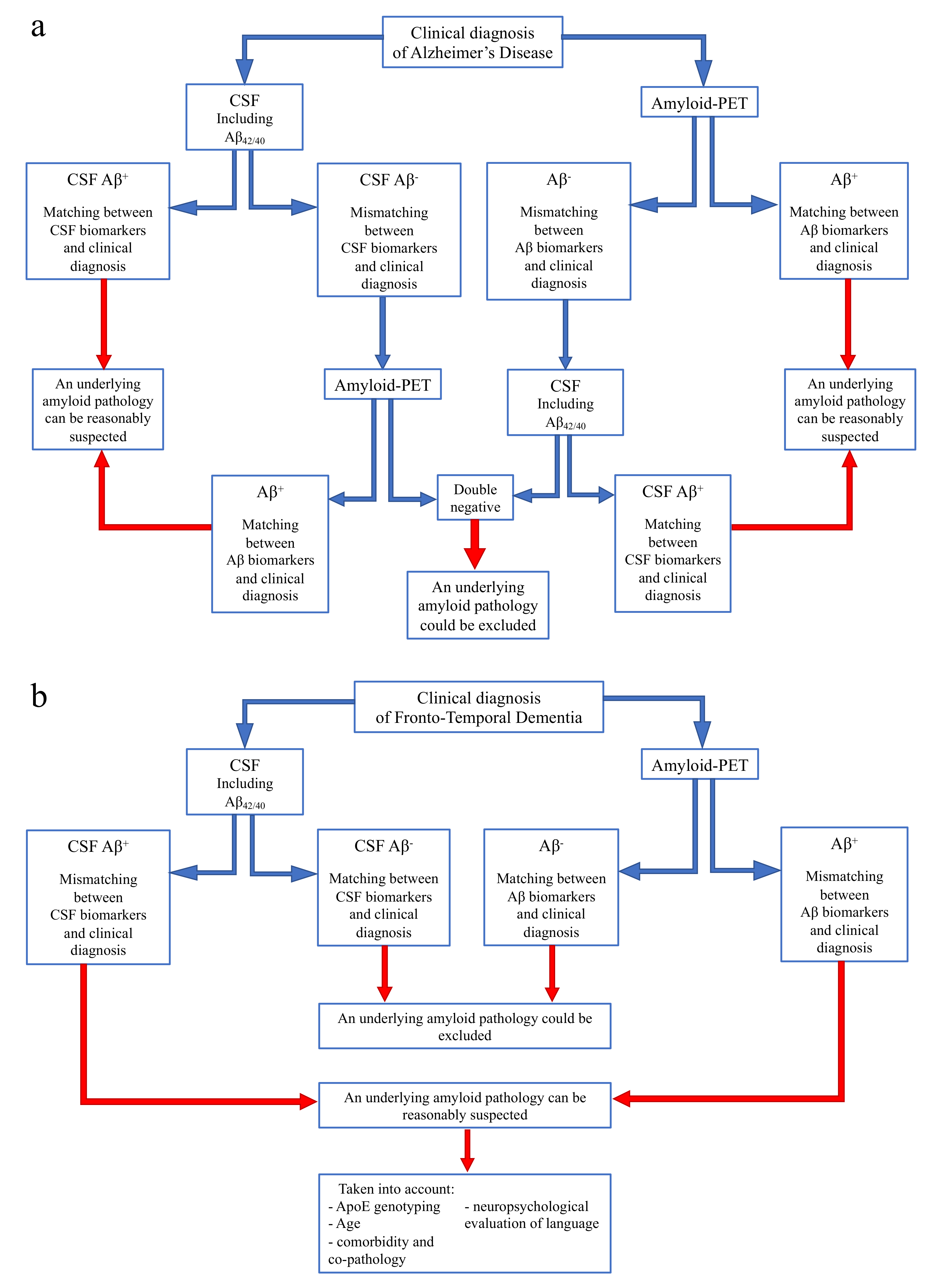 Jpm 11 00047 g004 Jpm 11 00047 g004