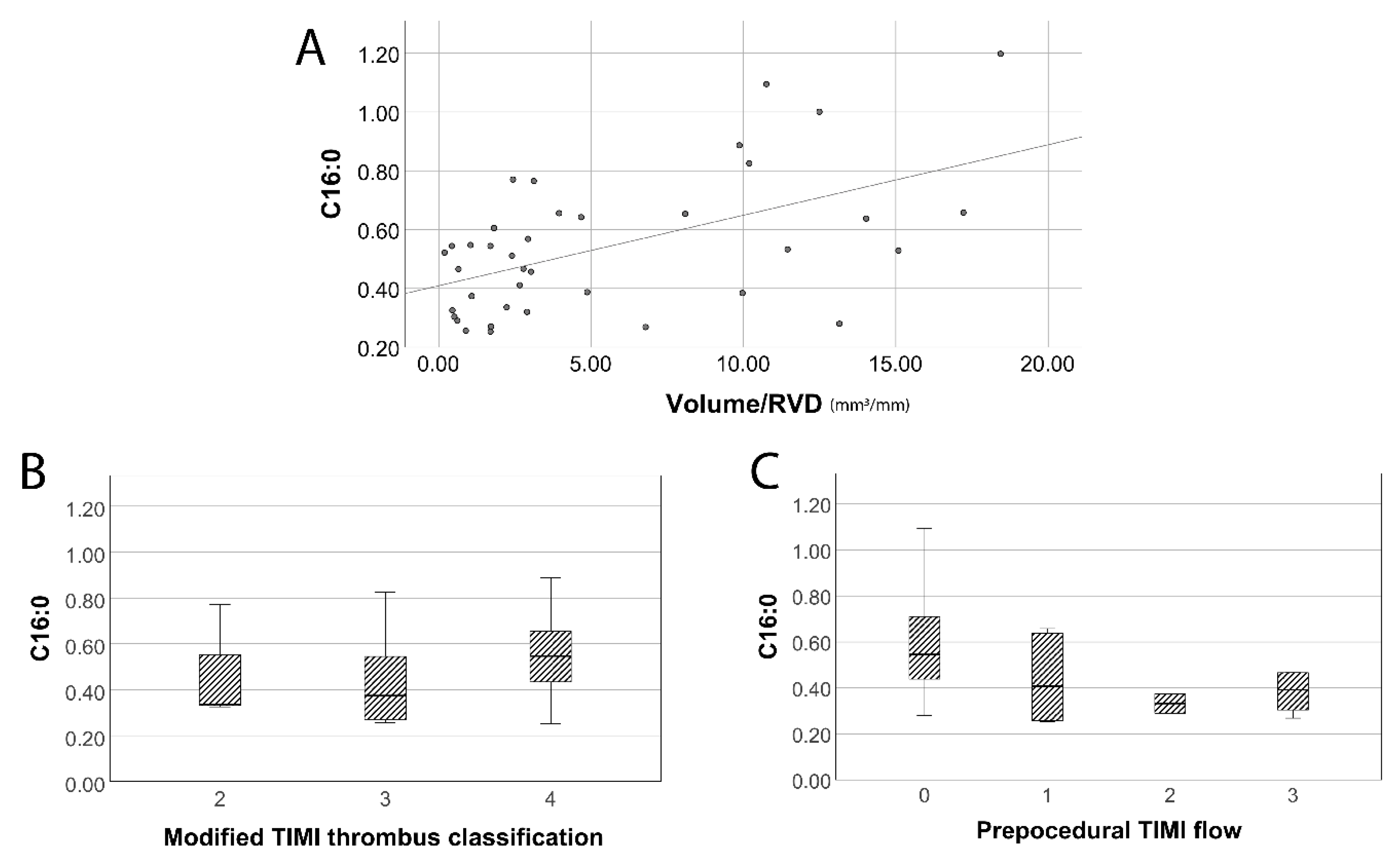 Jpm 11 00089 g002 Jpm 11 00089 g002