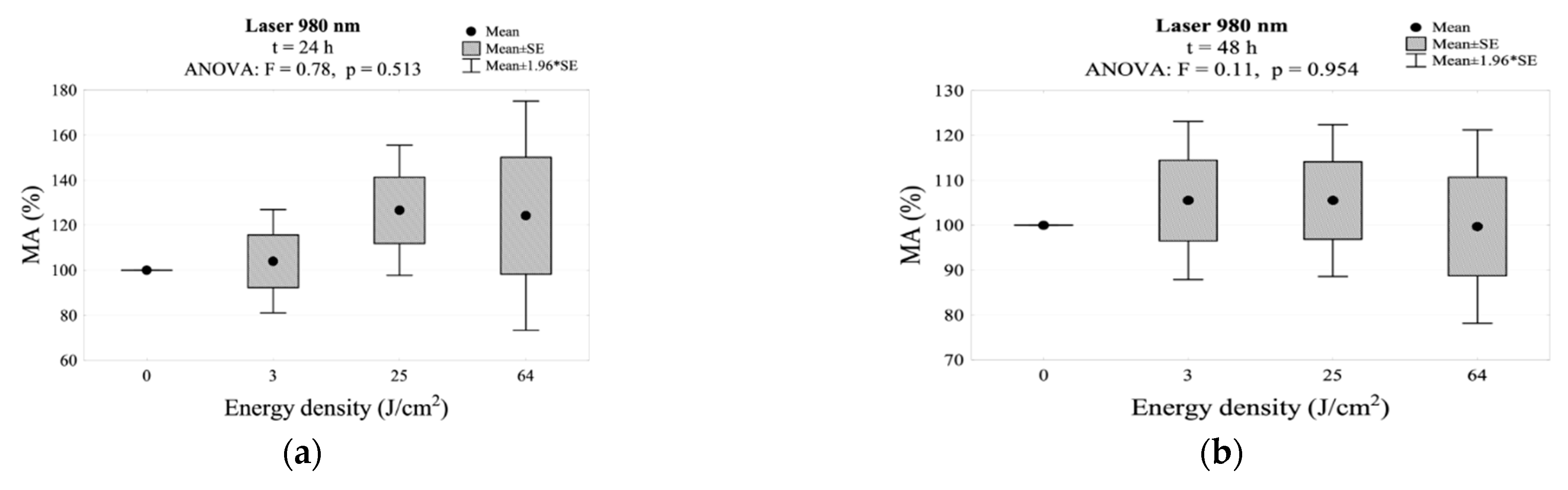 Jpm 11 00098 g008a