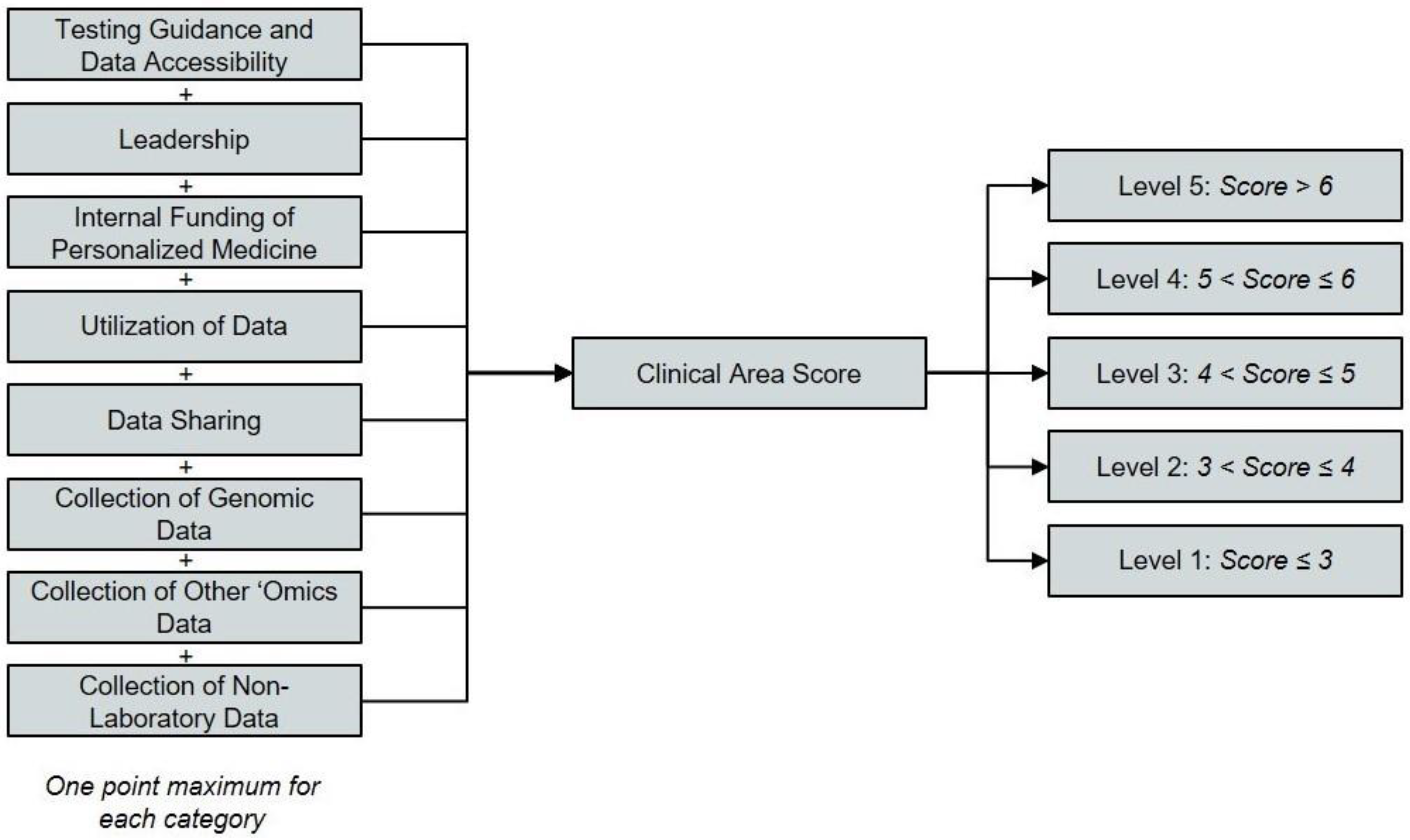 Jpm 11 00196 g001 Jpm 11 00196 g001