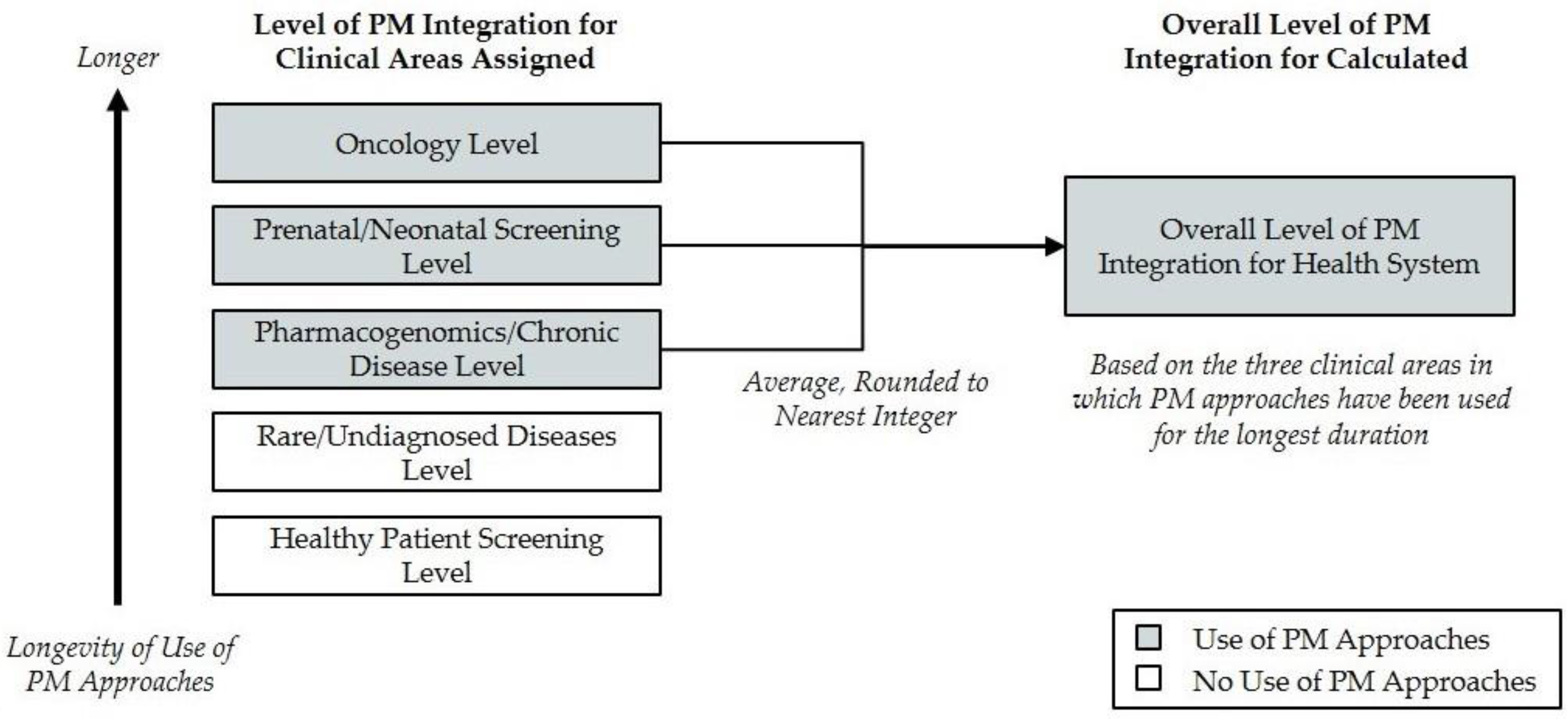 Jpm 11 00196 g002 Jpm 11 00196 g002