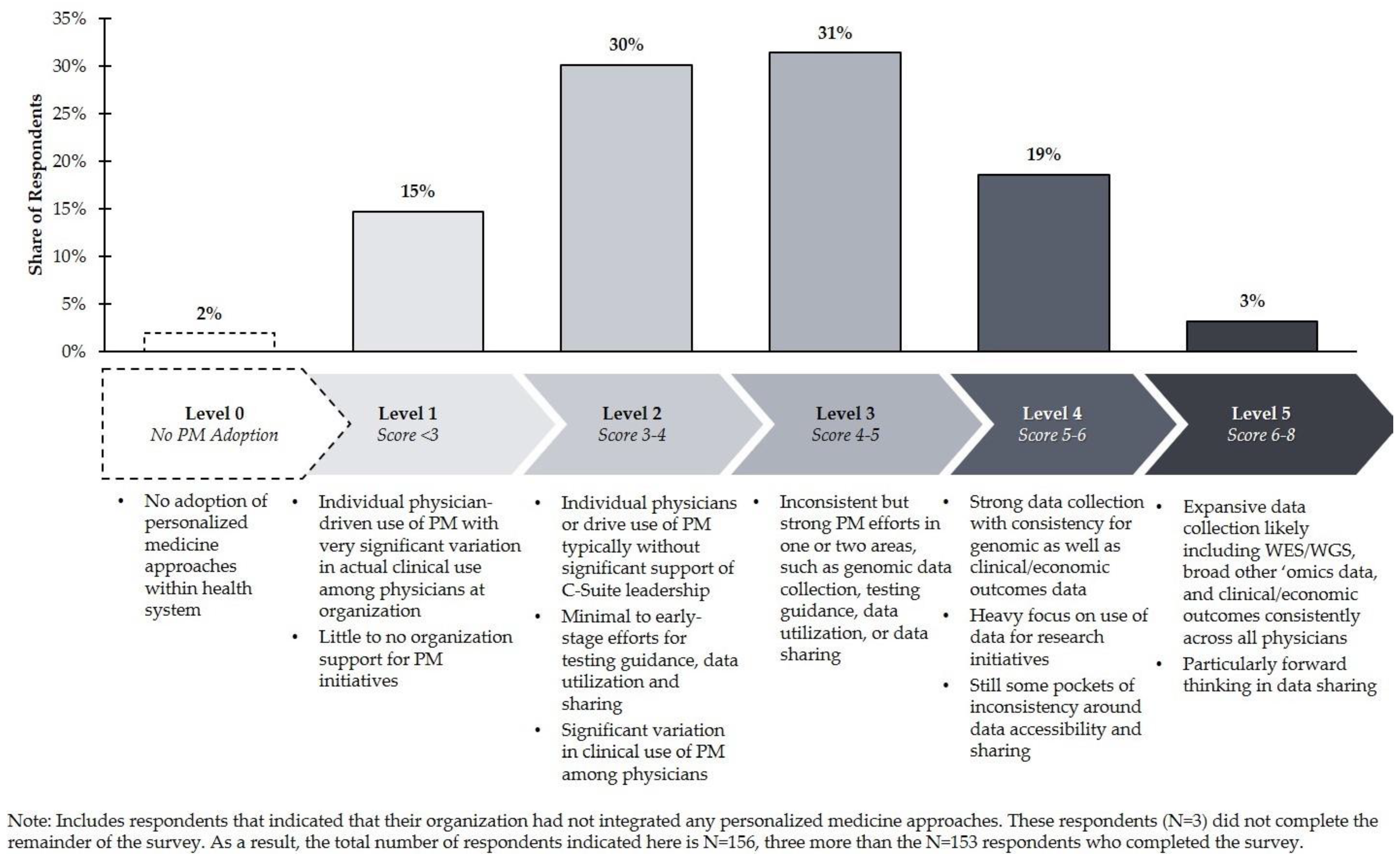 Jpm 11 00196 g003 Jpm 11 00196 g003