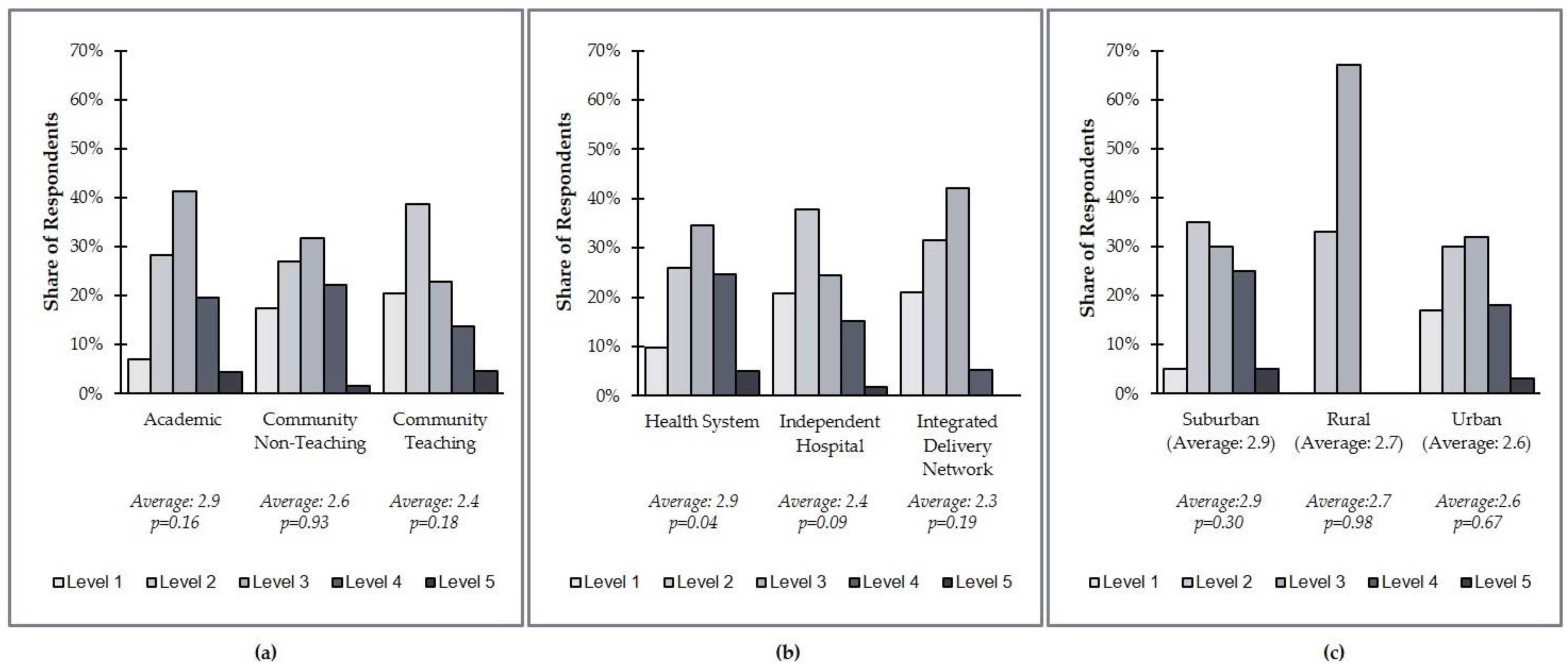 Jpm 11 00196 g004 Jpm 11 00196 g004