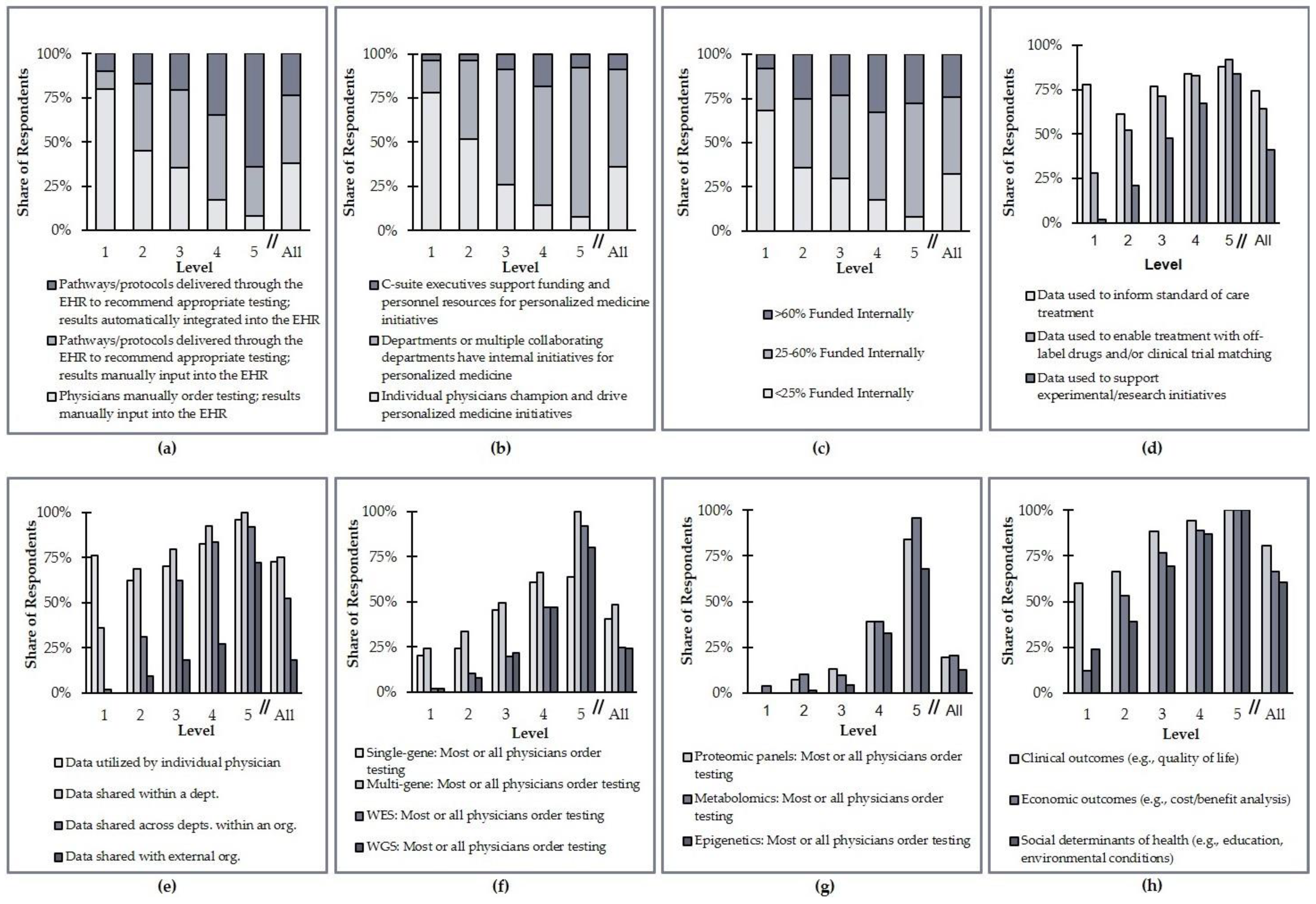 Jpm 11 00196 g005 Jpm 11 00196 g005