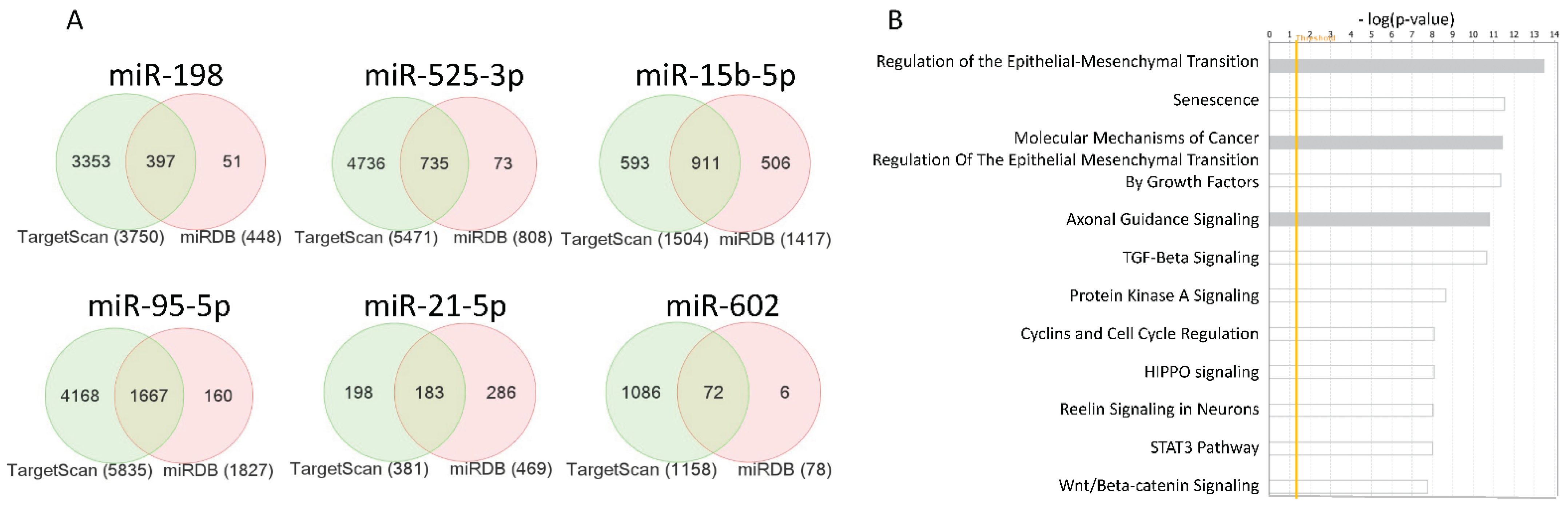 Jpm 11 00264 g002 Jpm 11 00264 g002