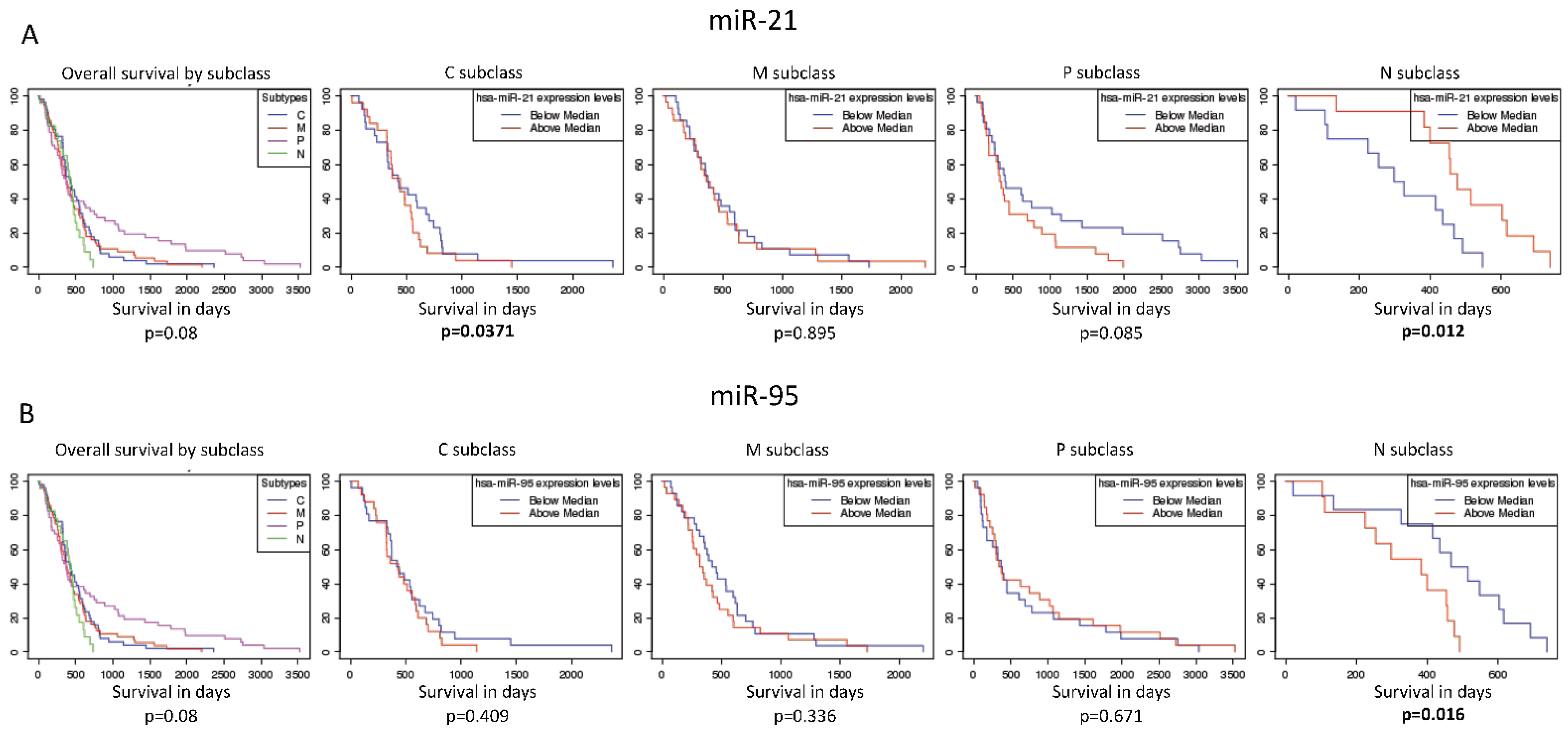 Jpm 11 00264 g004 Jpm 11 00264 g004