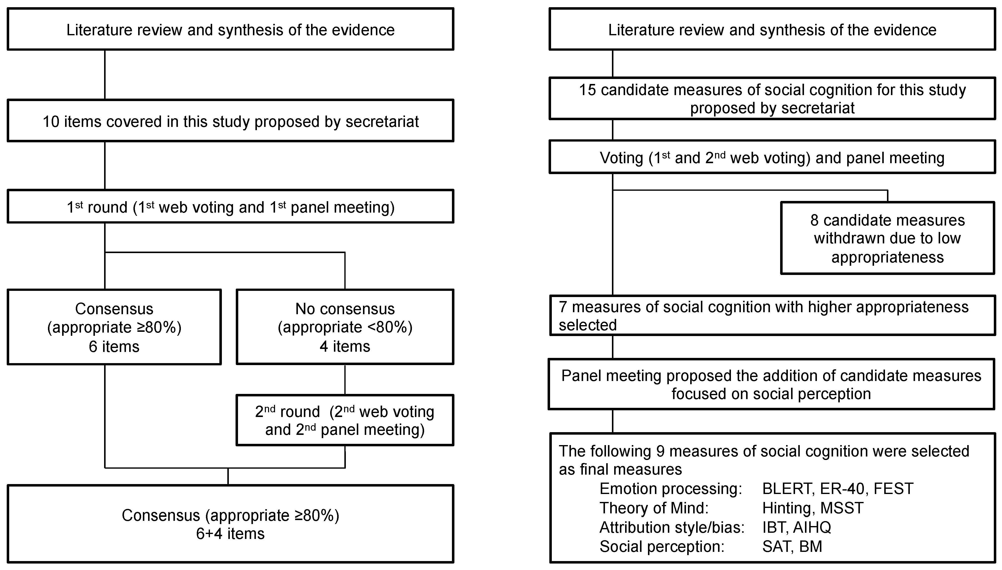 Jpm 11 00275 g001 Jpm 11 00275 g001