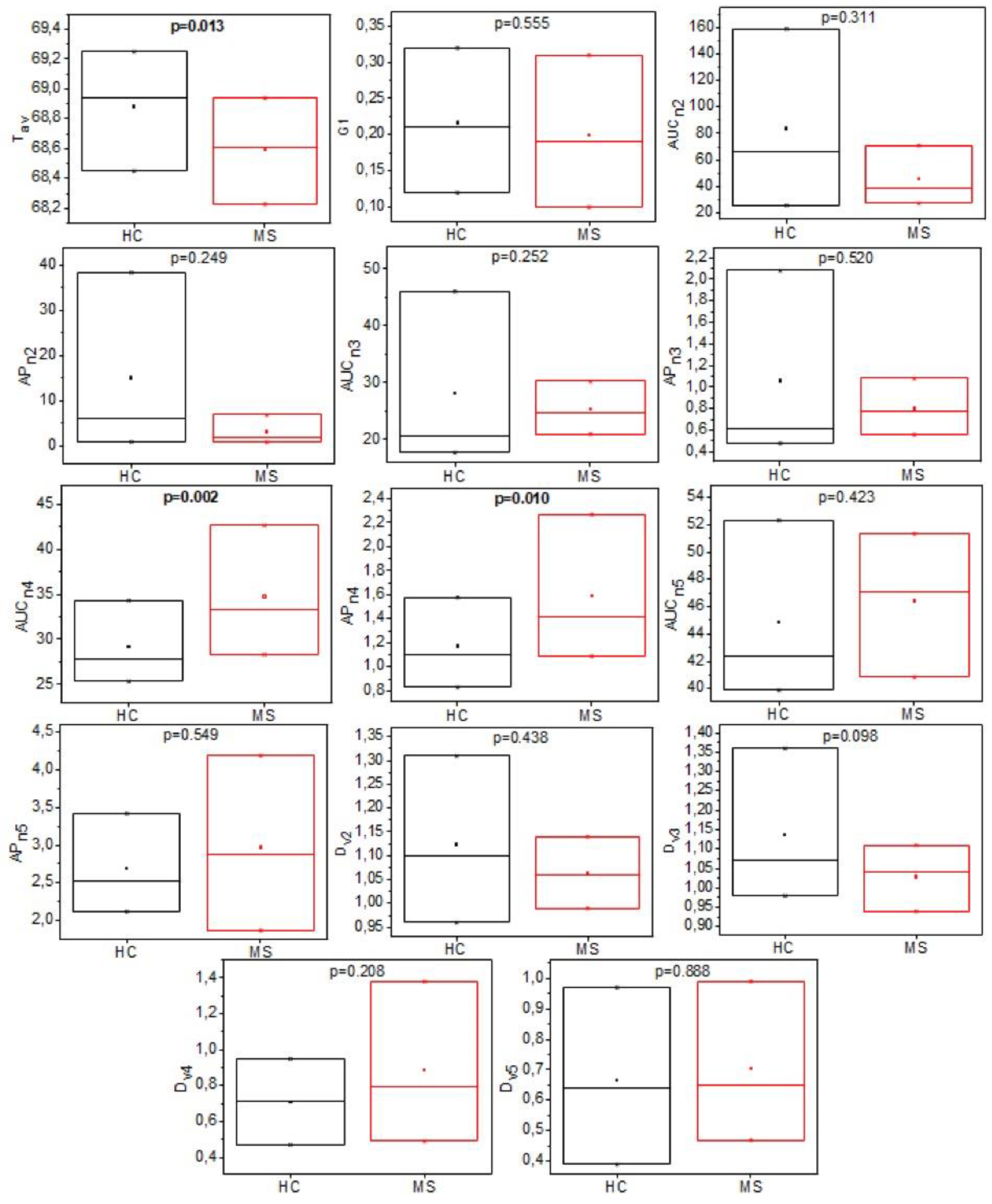 Jpm 11 00295 g003 Jpm 11 00295 g003