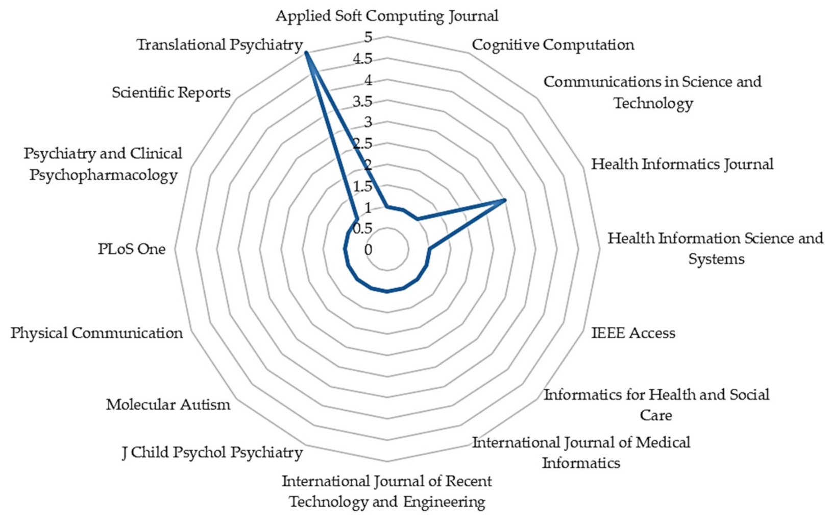 Jpm 11 00299 g003 Jpm 11 00299 g003