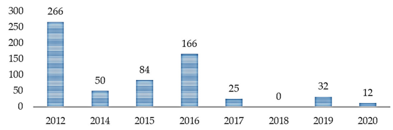 Jpm 11 00299 g005 Jpm 11 00299 g005