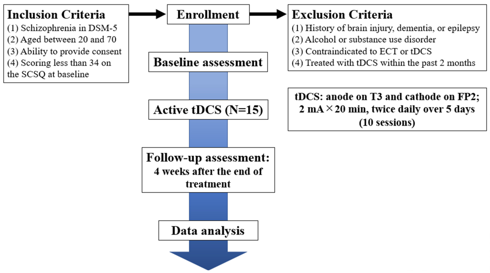 Jpm 11 00317 g001 Jpm 11 00317 g001