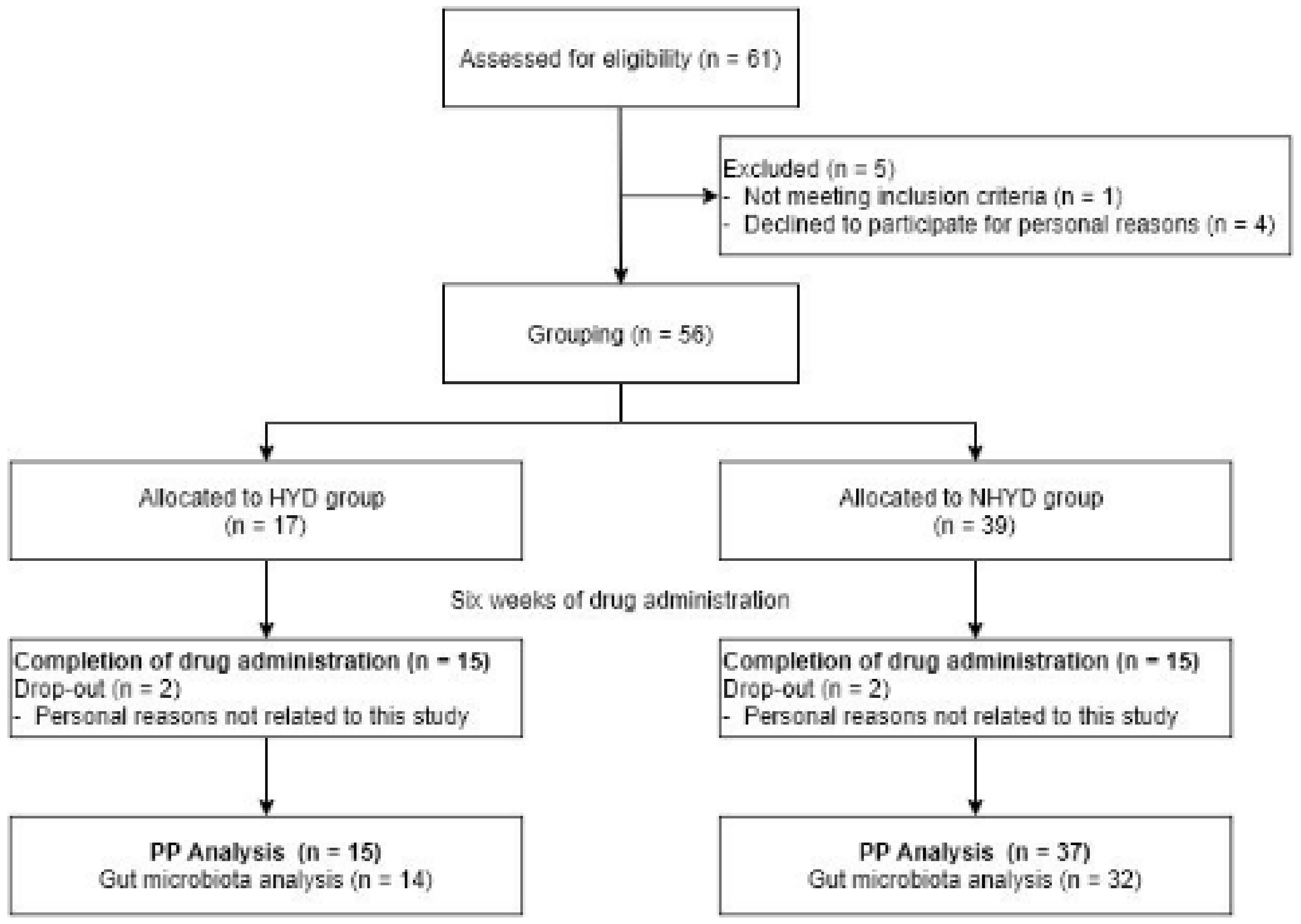 Jpm 11 00325 g001 Jpm 11 00325 g001