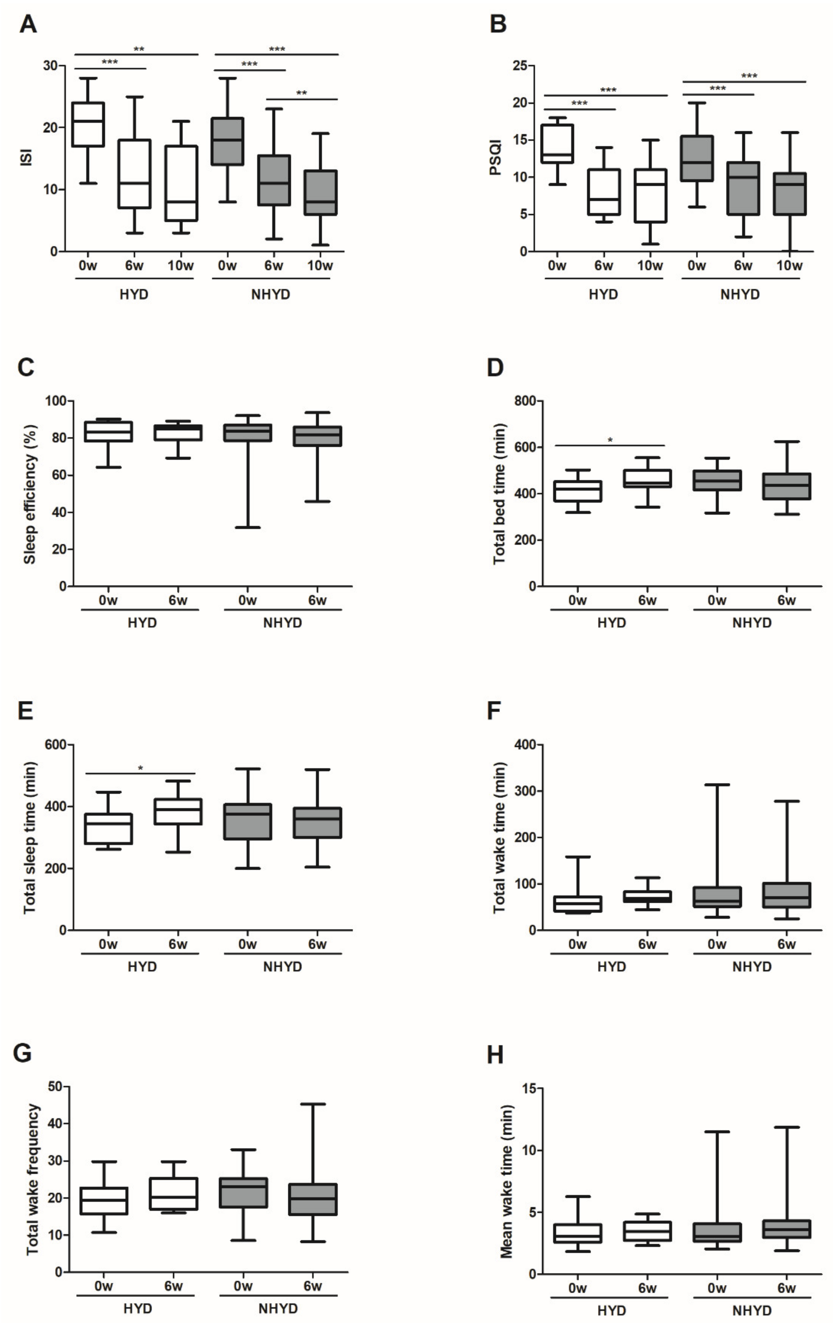 Jpm 11 00325 g002 Jpm 11 00325 g002