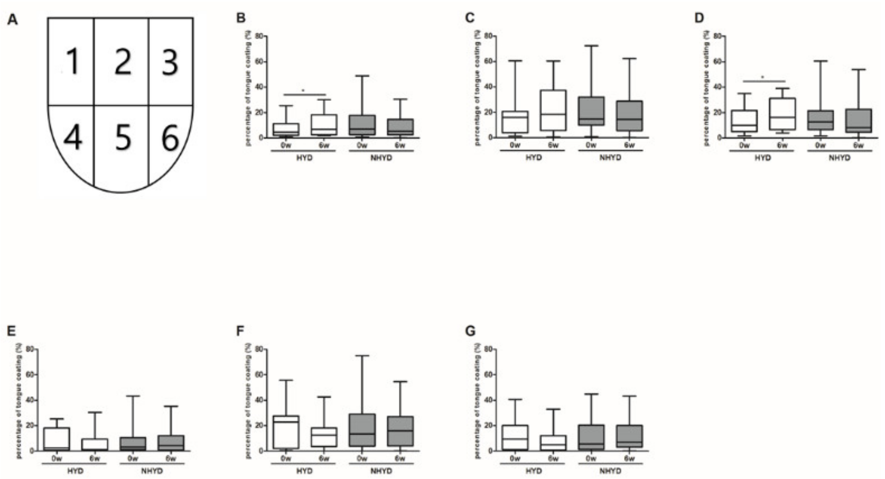 Jpm 11 00325 g003 Jpm 11 00325 g003