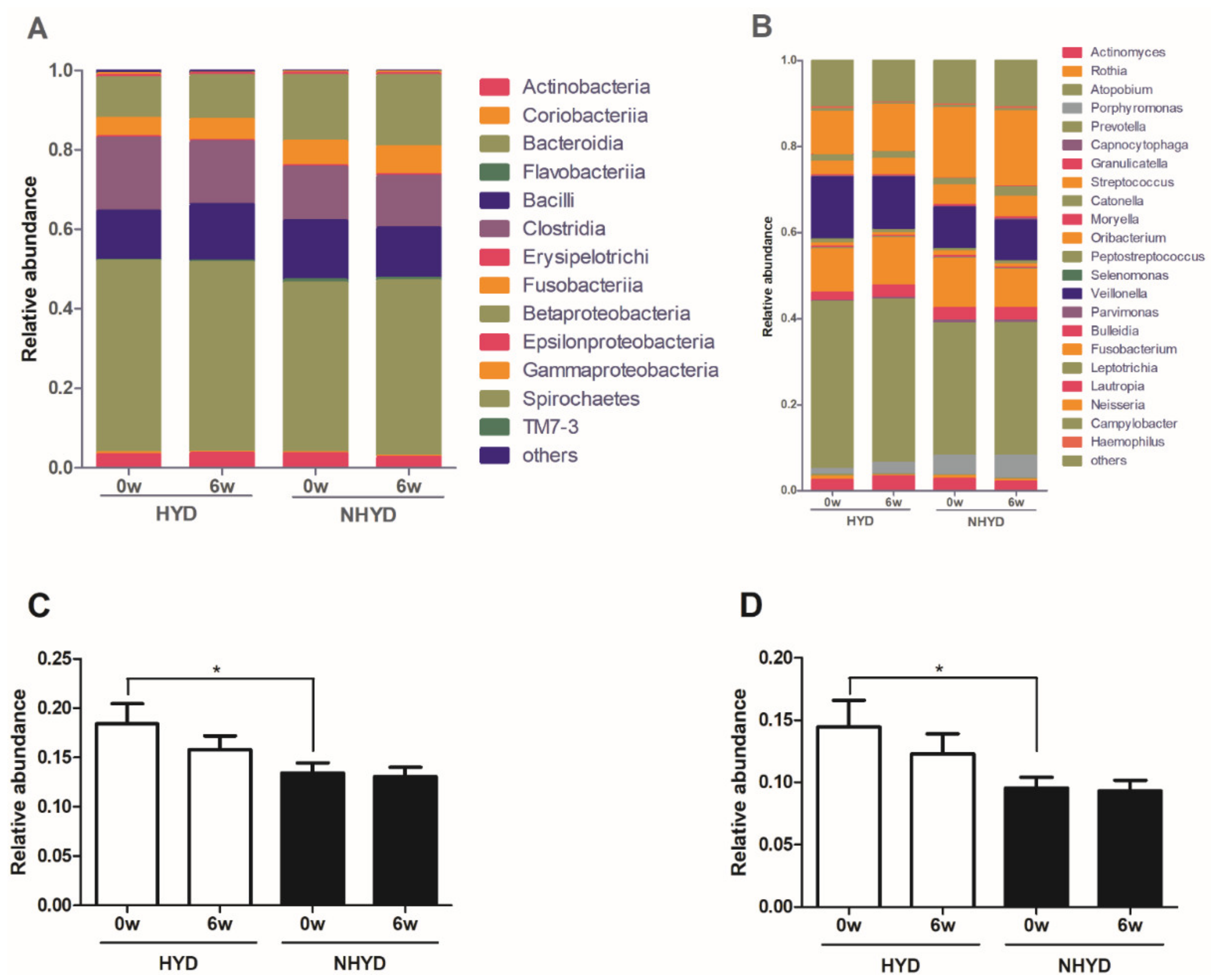 Jpm 11 00325 g005 Jpm 11 00325 g005