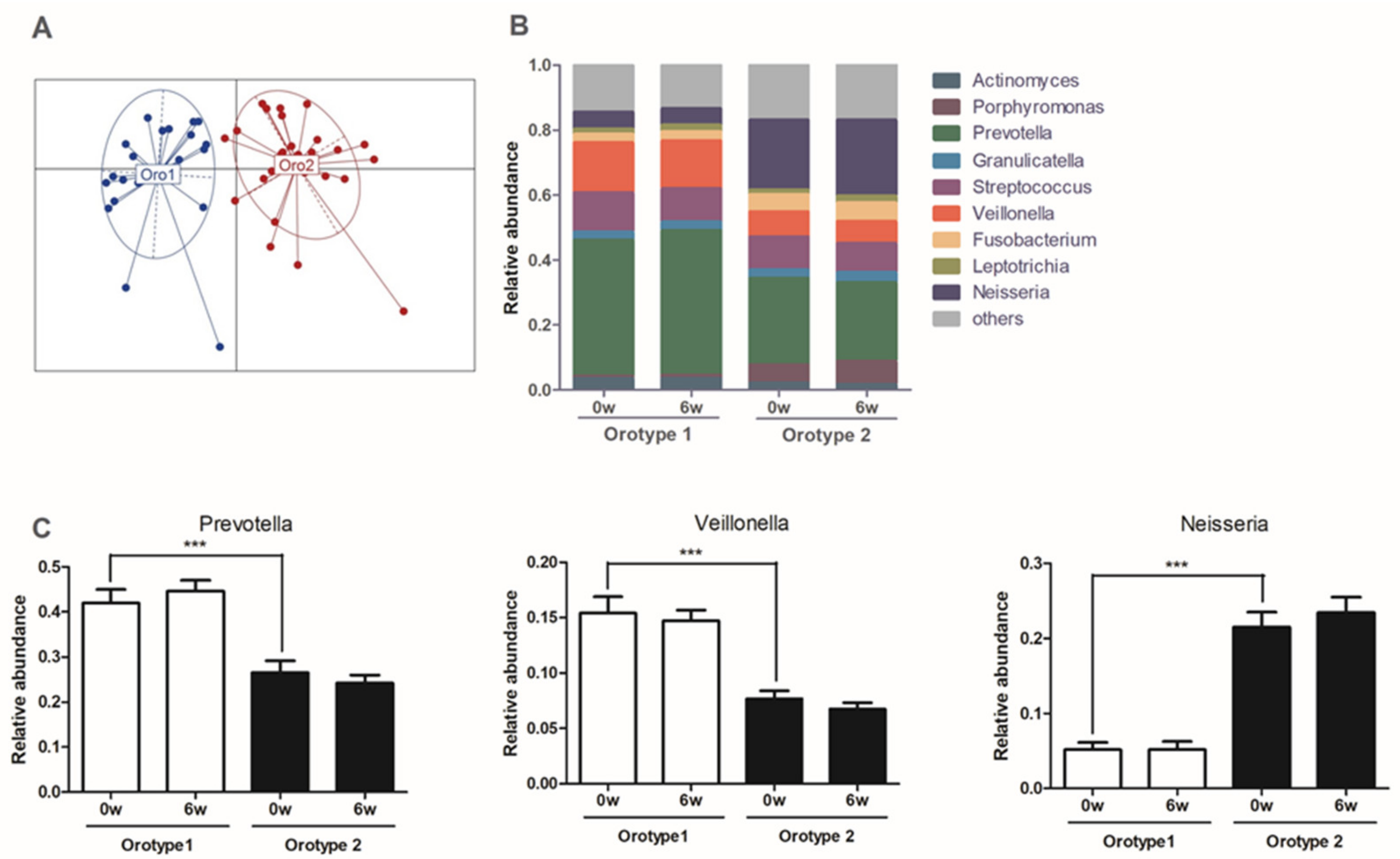 Jpm 11 00325 g008 Jpm 11 00325 g008