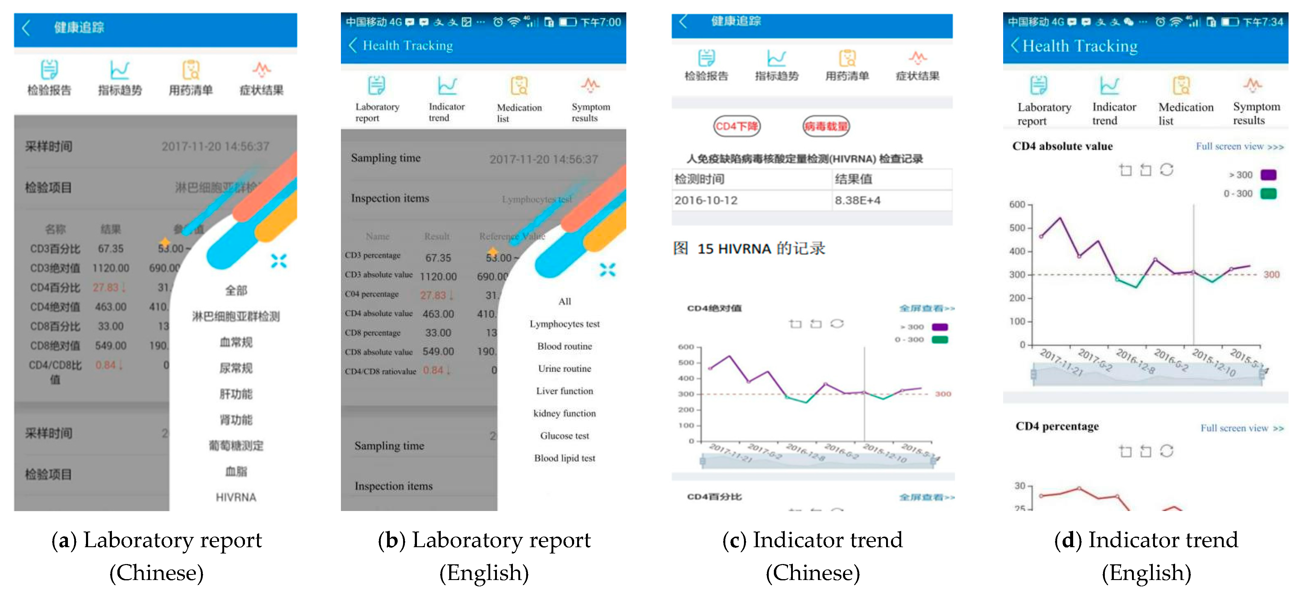 Jpm 11 00346 g006 Jpm 11 00346 g006