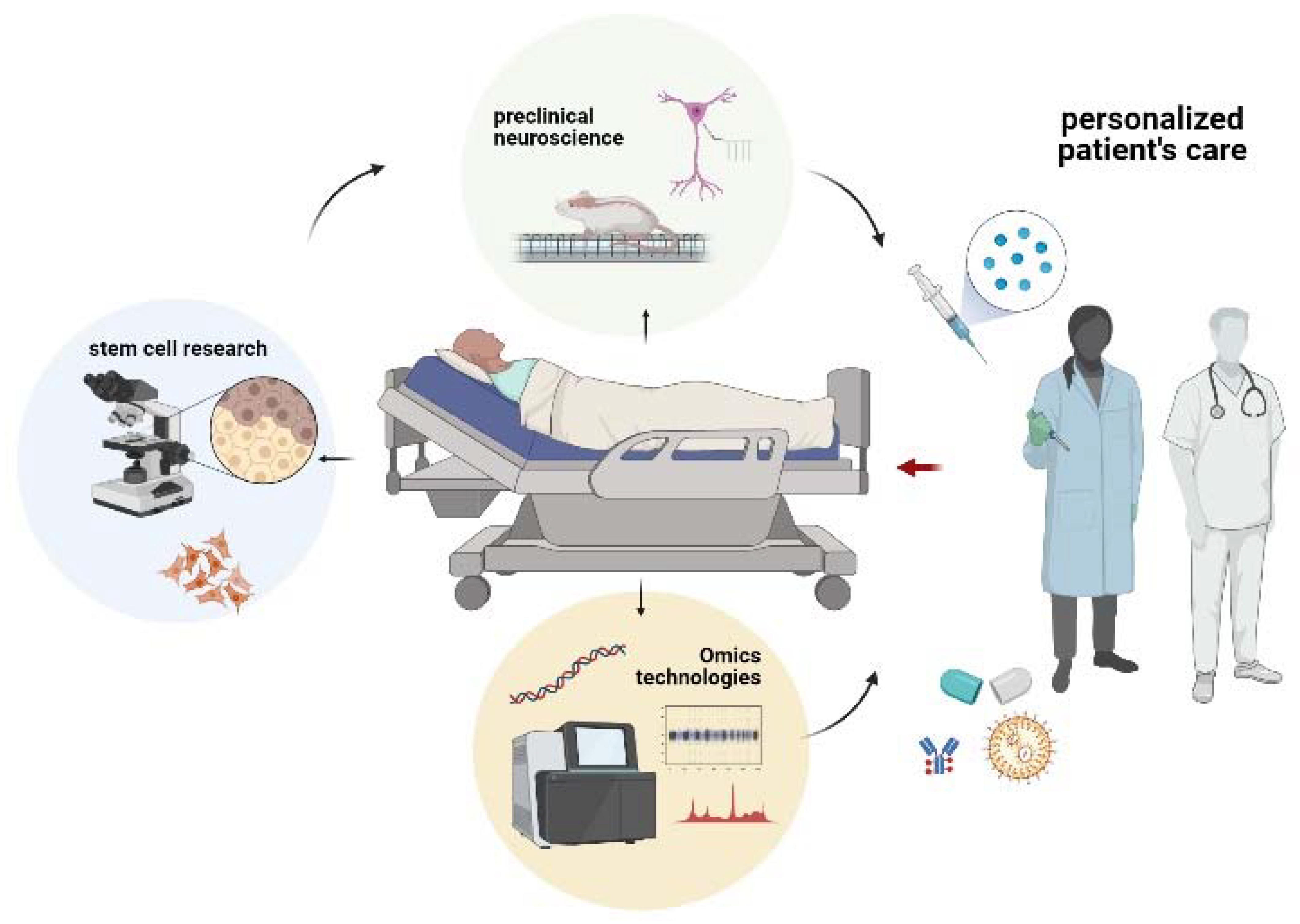 Jpm 11 00354 g001 Jpm 11 00354 g001
