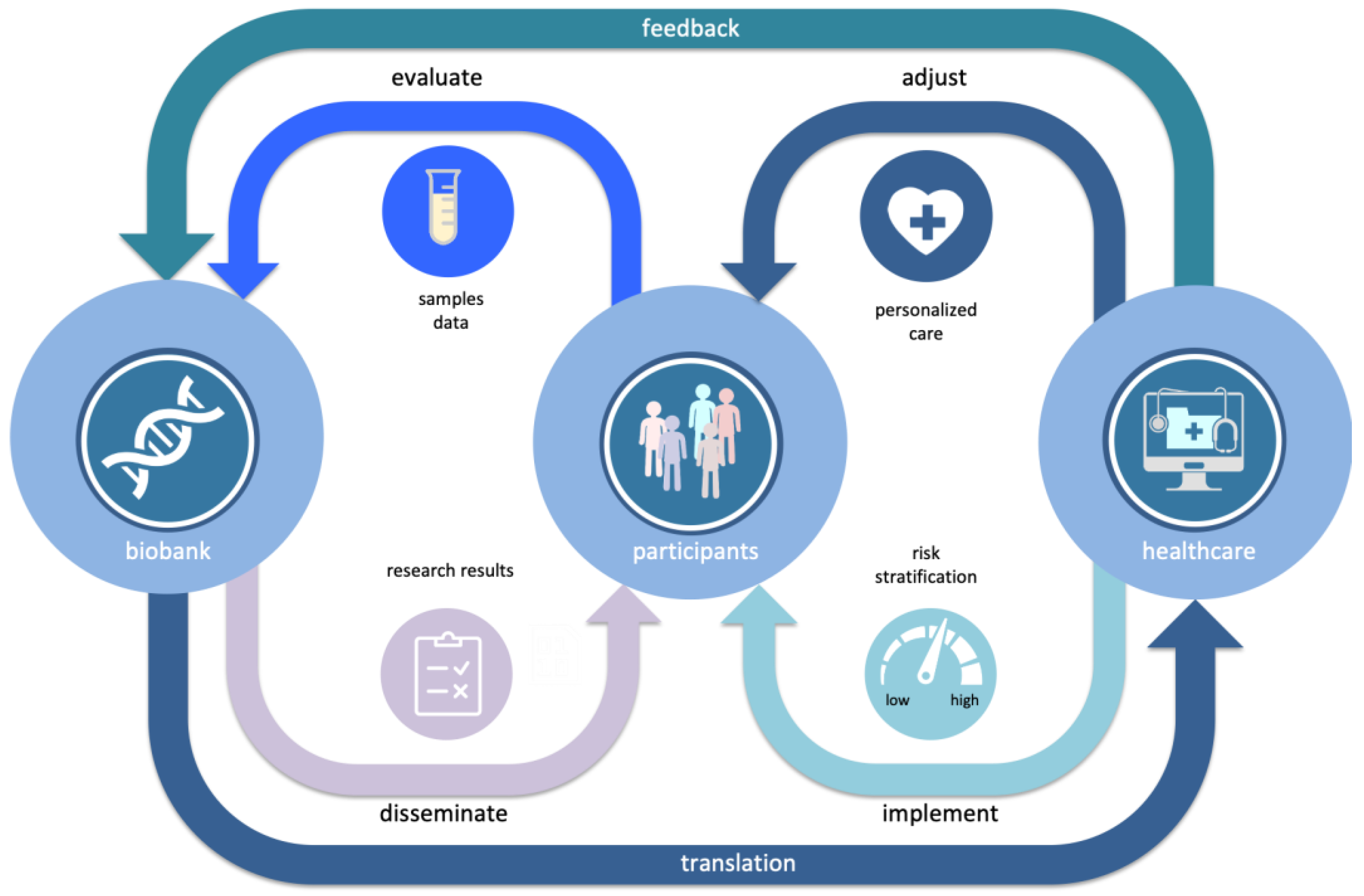 Jpm 11 00358 g003 Jpm 11 00358 g003