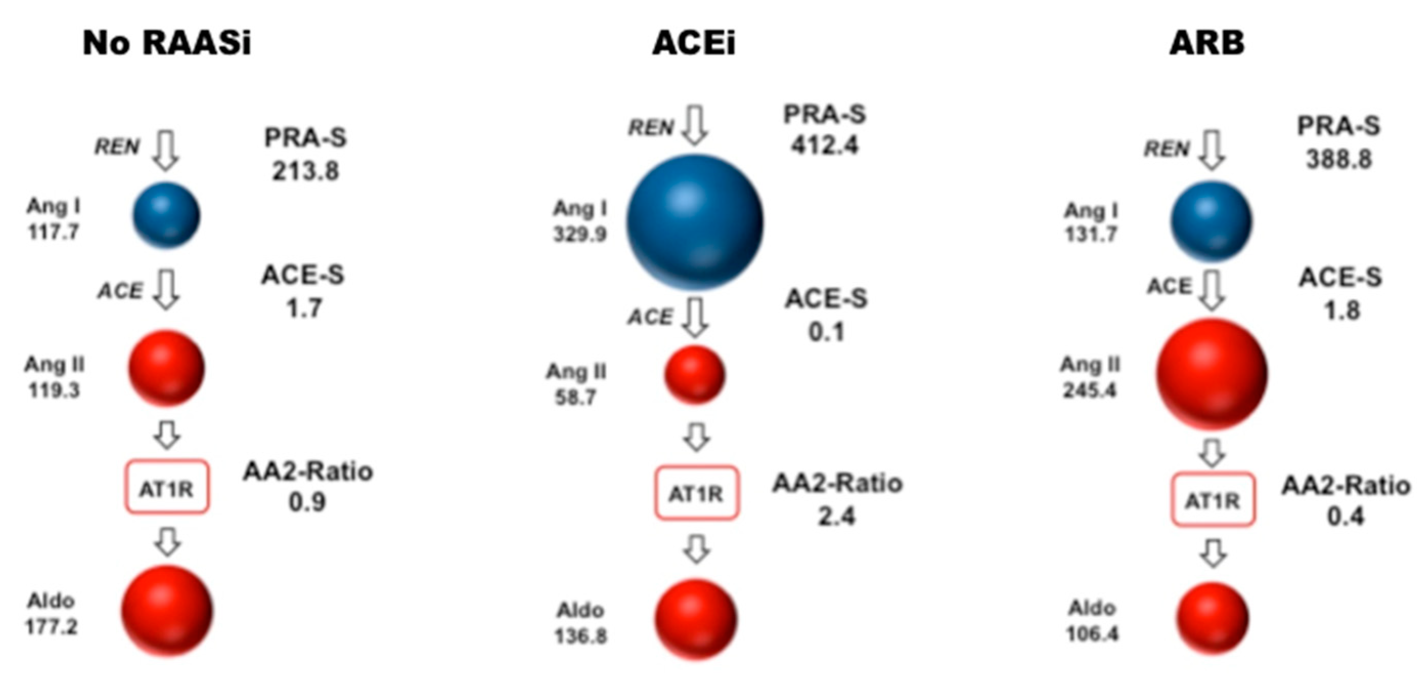 Jpm 11 00370 g004 Jpm 11 00370 g004