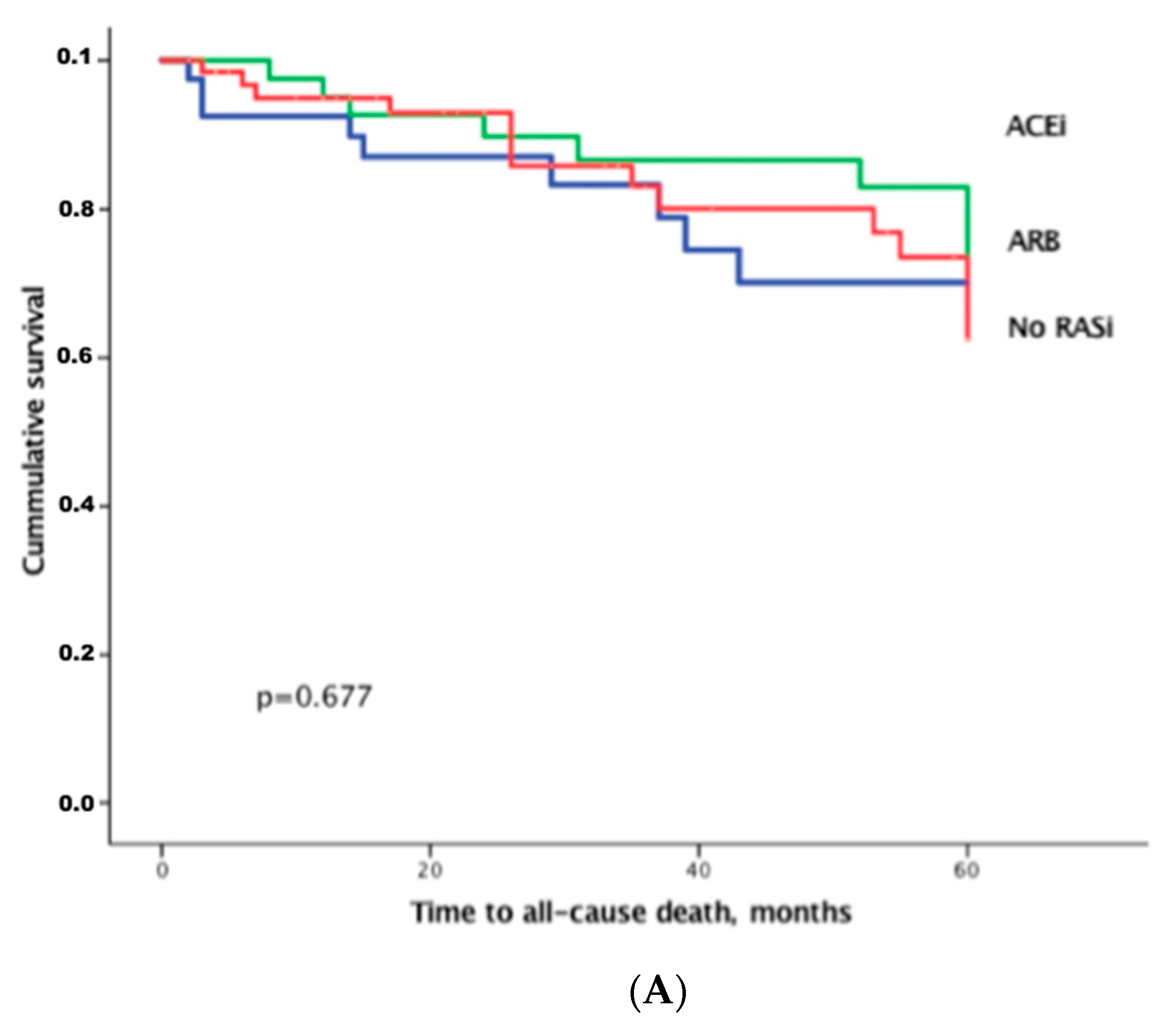 Jpm 11 00370 g005a Jpm 11 00370 g005a