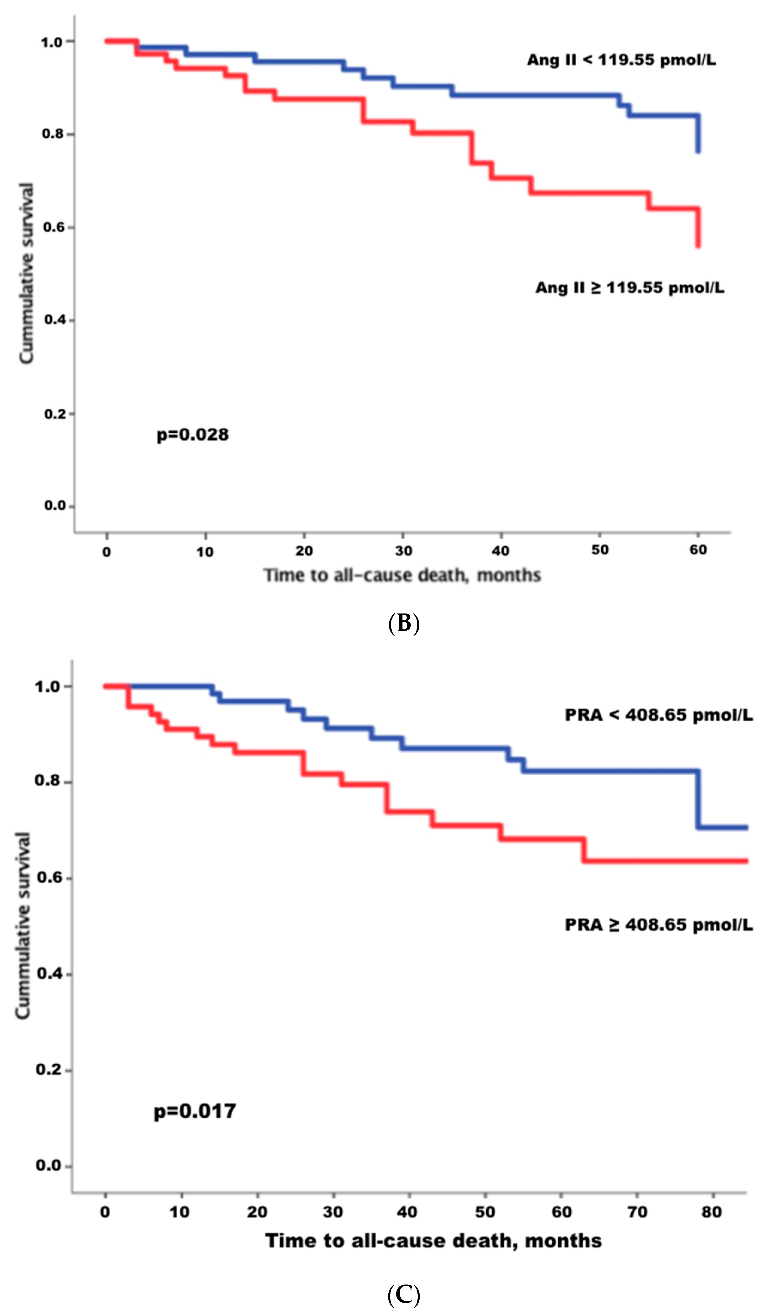 Jpm 11 00370 g005b Jpm 11 00370 g005b