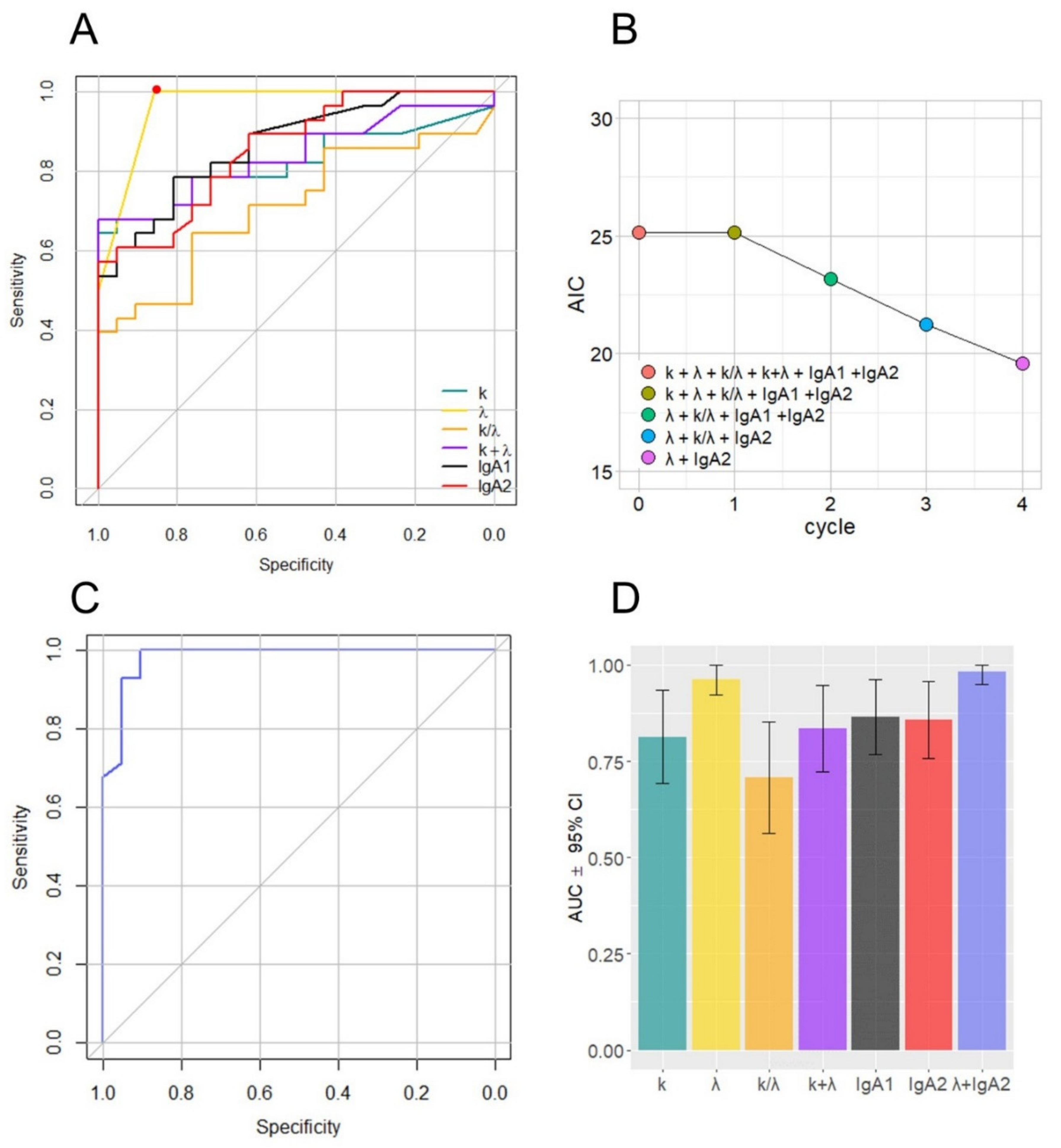 Jpm 11 00385 g002 Jpm 11 00385 g002