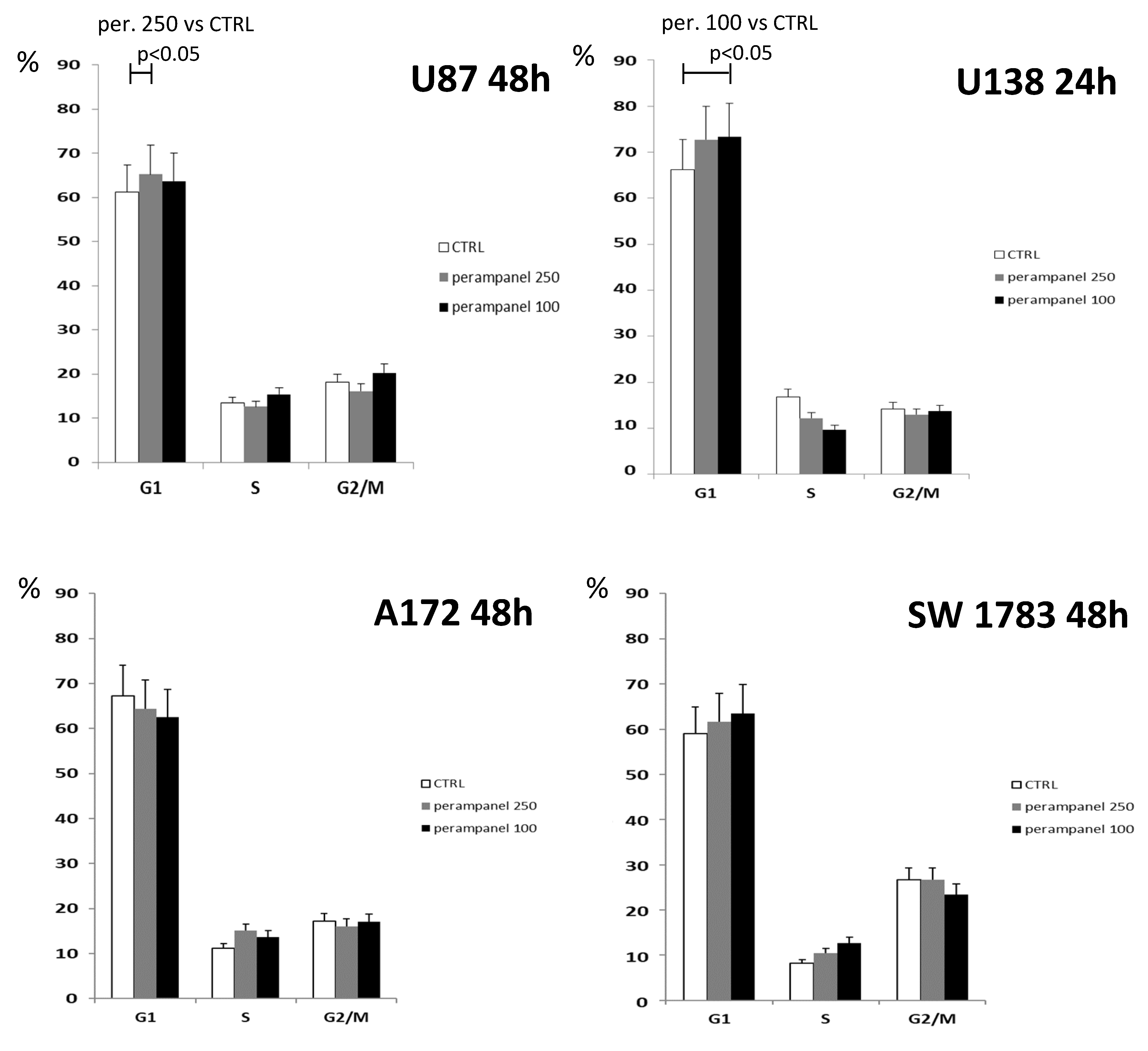 Jpm 11 00390 g003 Jpm 11 00390 g003