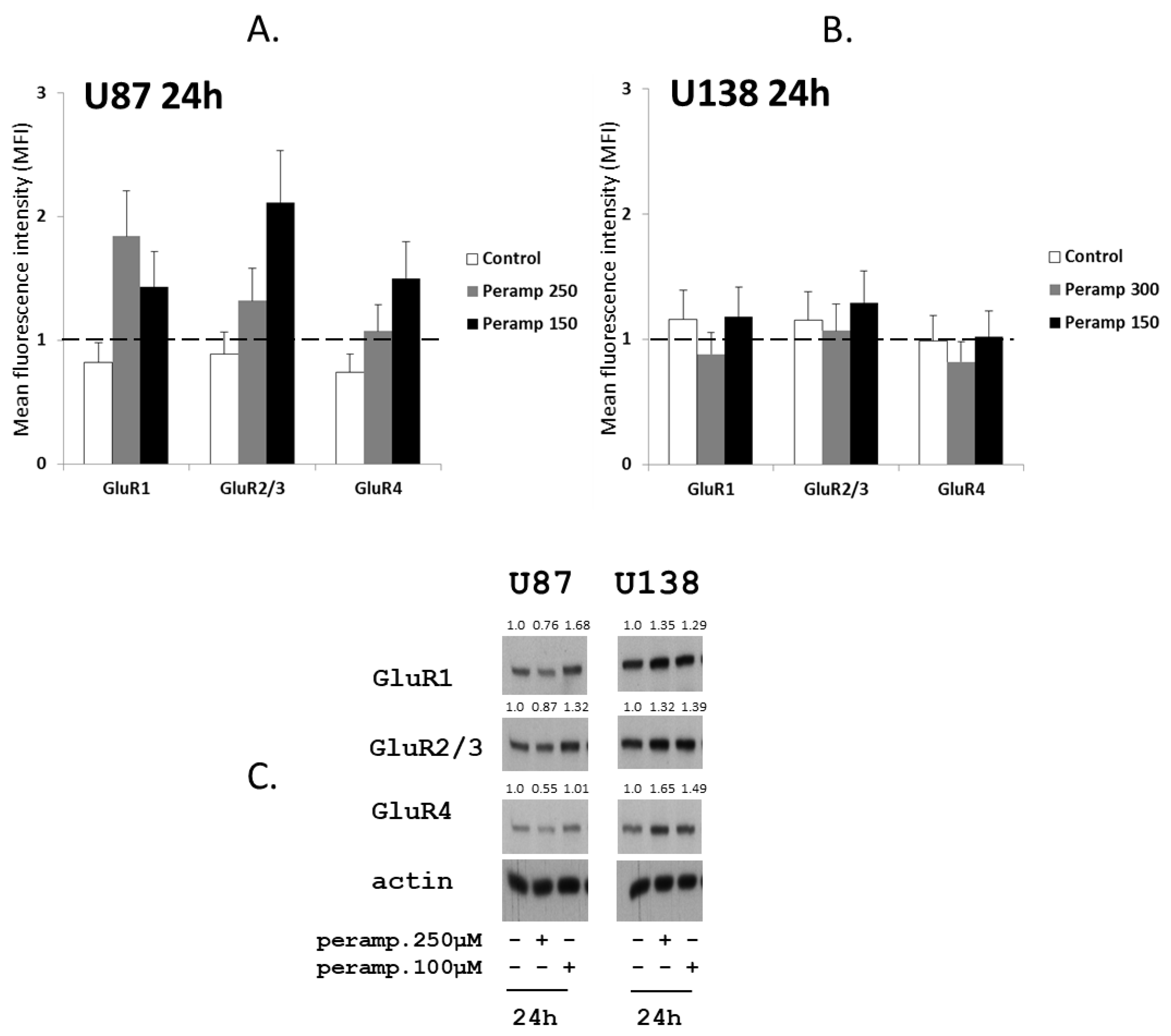 Jpm 11 00390 g005 Jpm 11 00390 g005