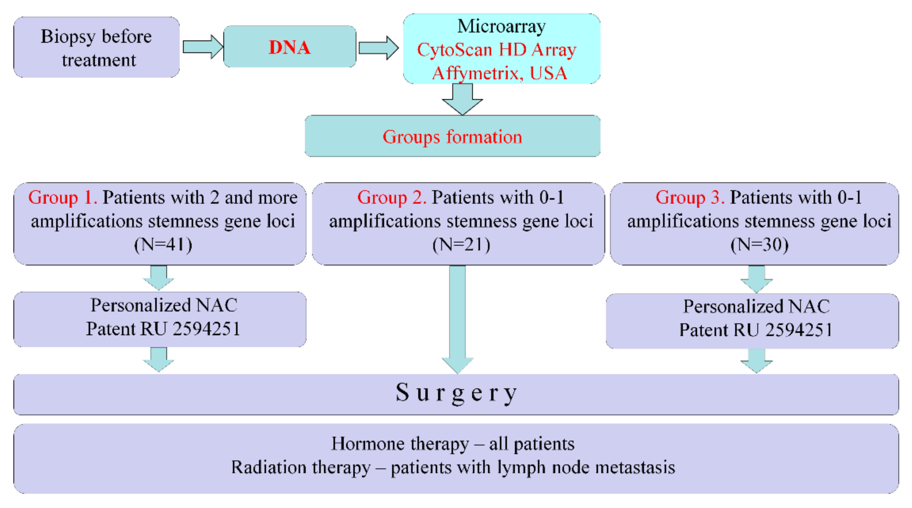 Jpm 11 00397 g001 Jpm 11 00397 g001