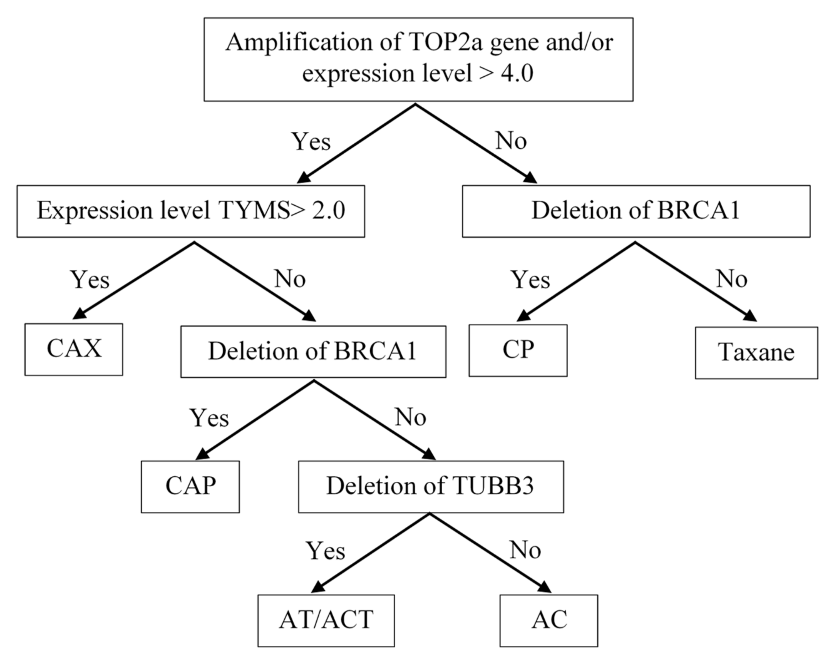 Jpm 11 00397 g004 Jpm 11 00397 g004