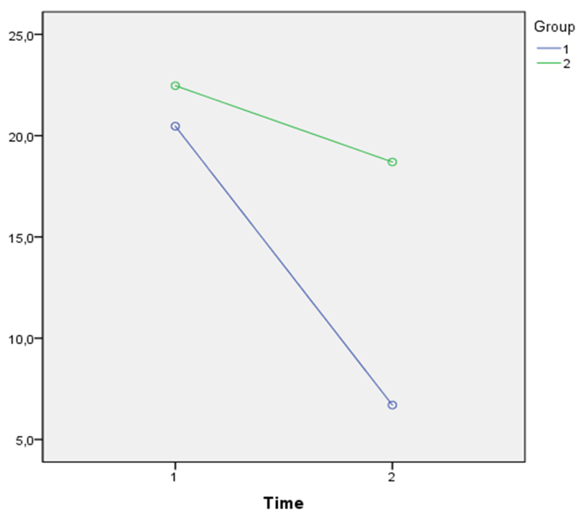 Jpm 11 00455 g003 Jpm 11 00455 g003