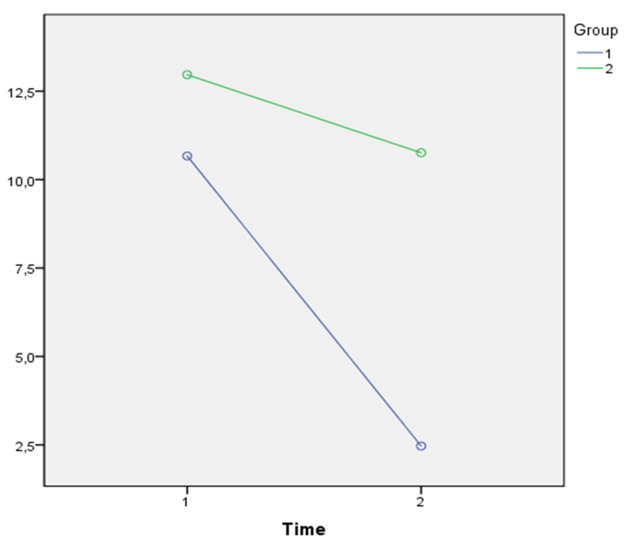 Jpm 11 00455 g004 Jpm 11 00455 g004