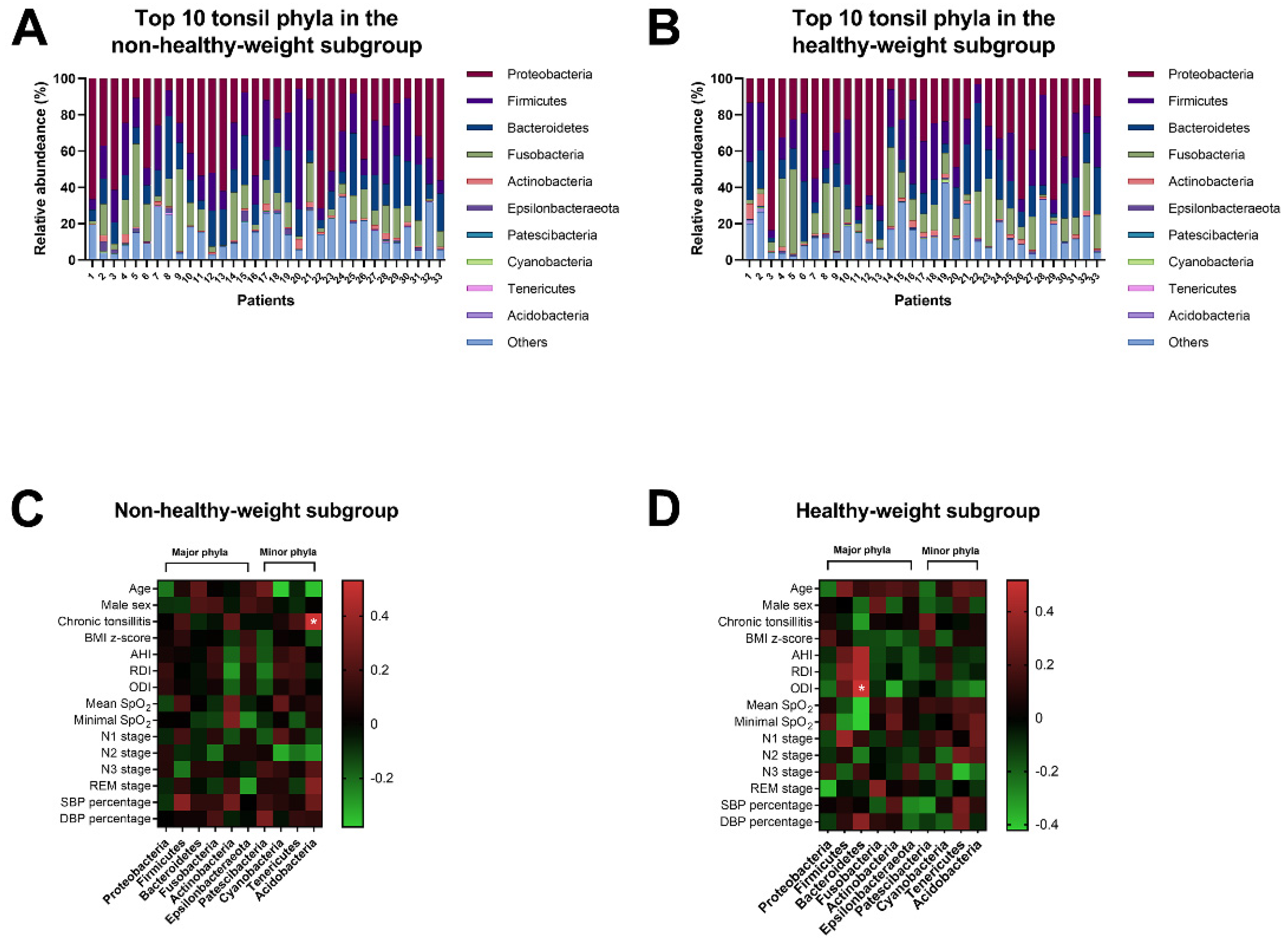 Jpm 11 00486 g003 Jpm 11 00486 g003